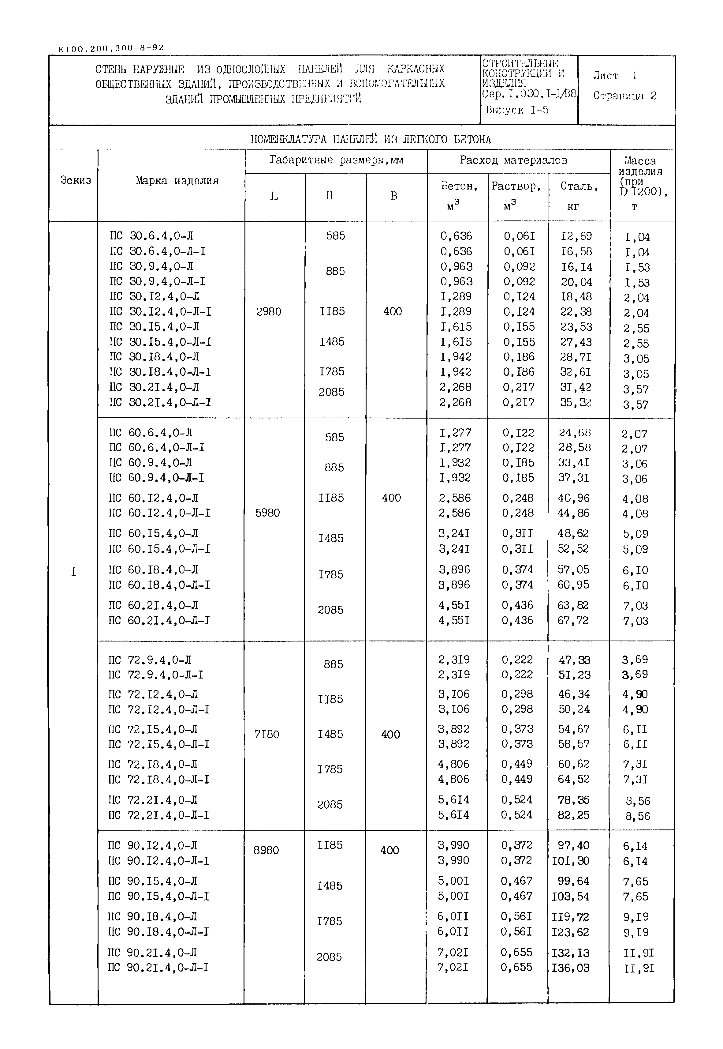 Серия 1.030.1-1/88