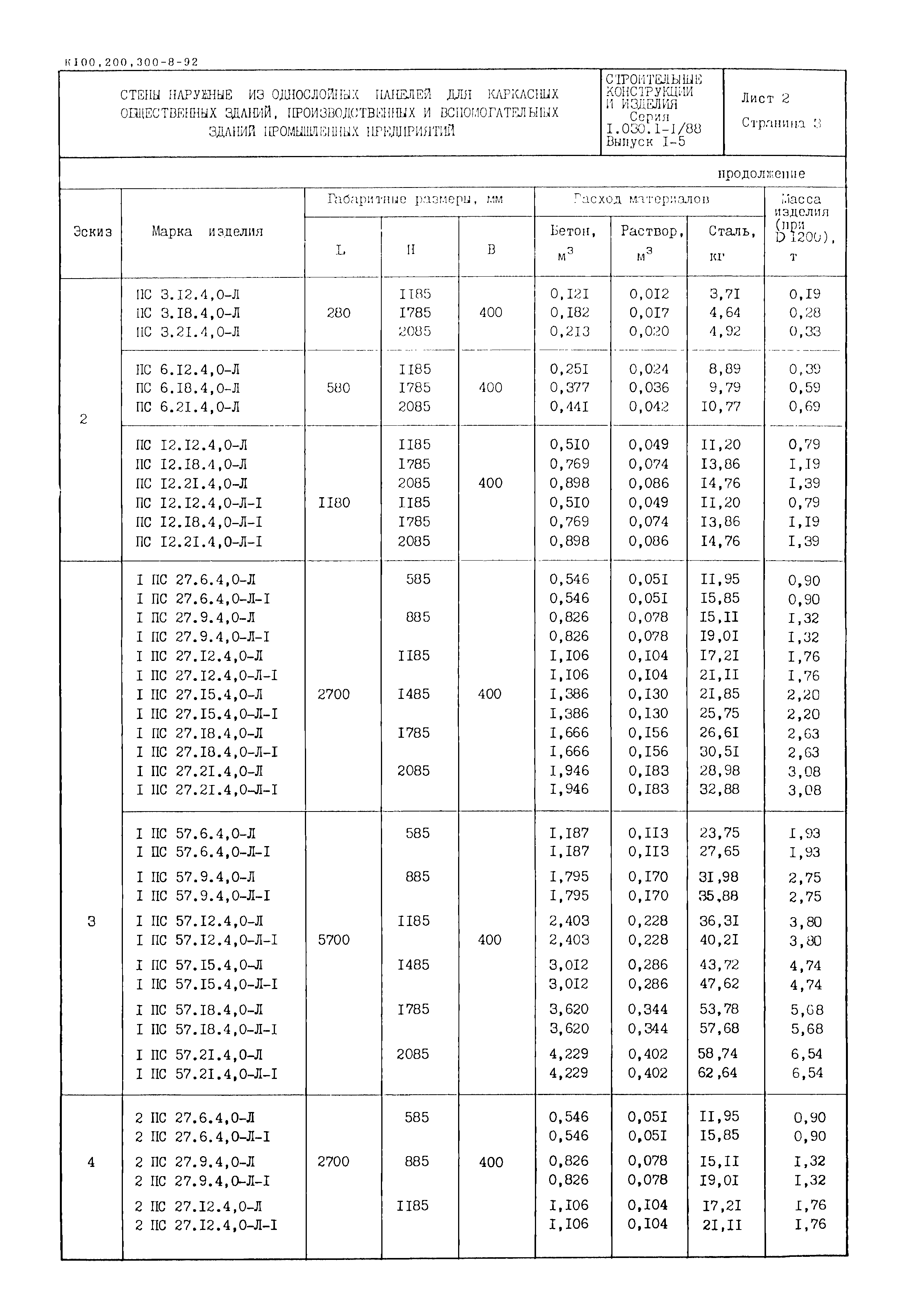 Серия 1.030.1-1/88