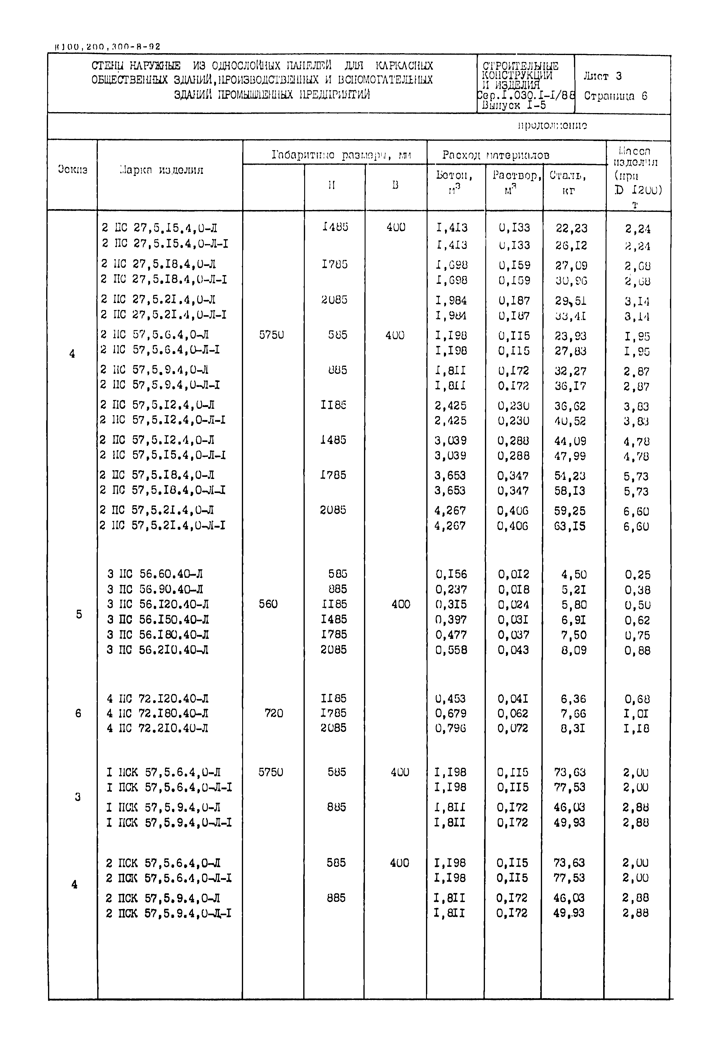 Серия 1.030.1-1/88