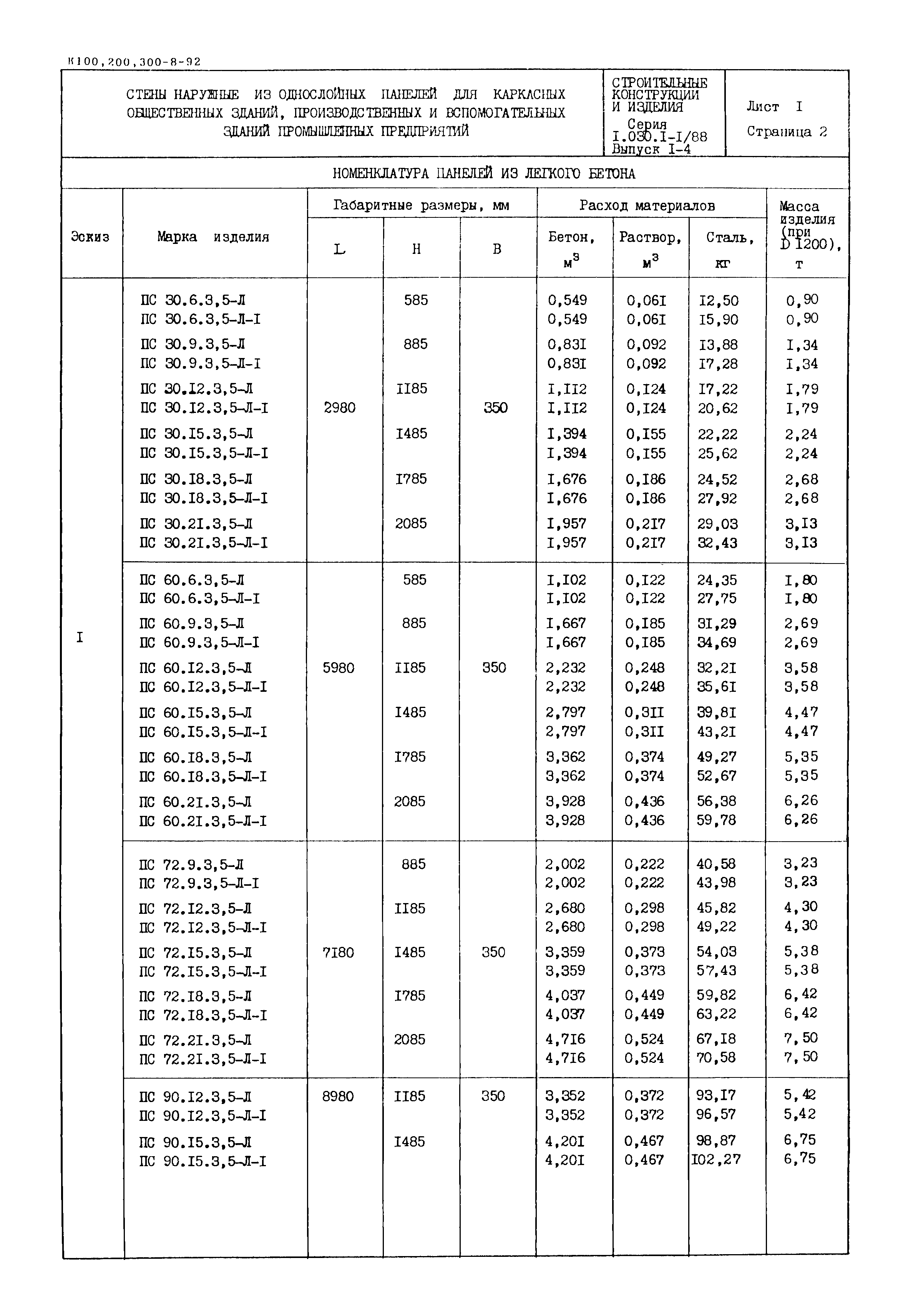 Серия 1.030.1-1/88