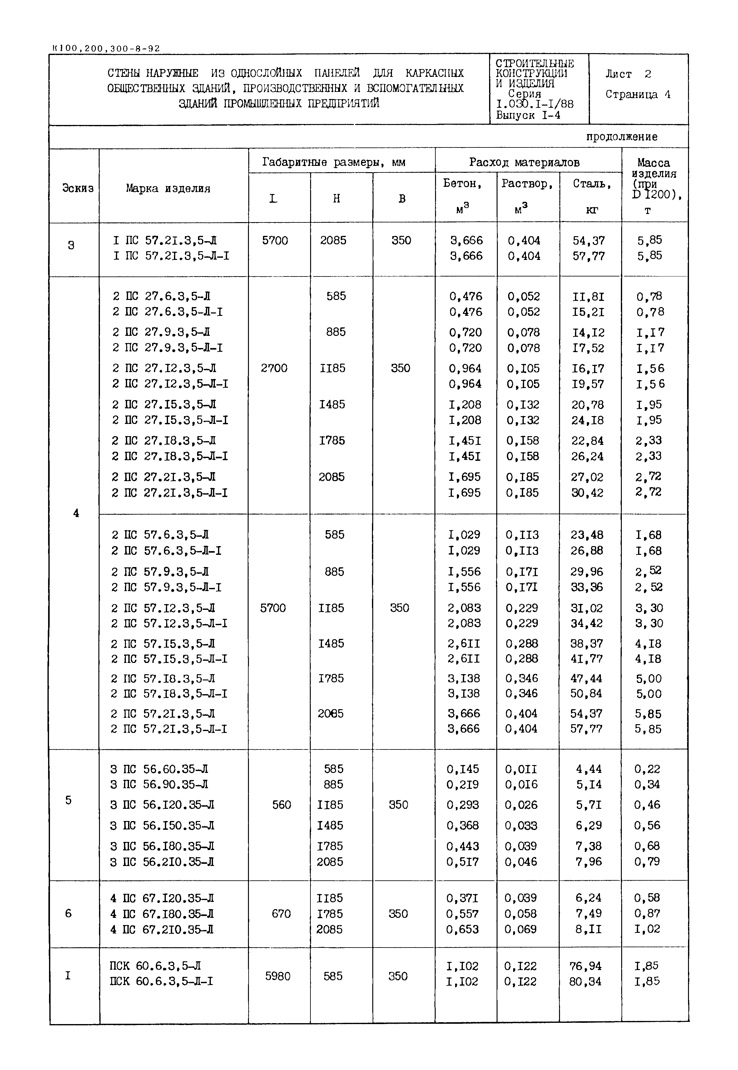 Серия 1.030.1-1/88