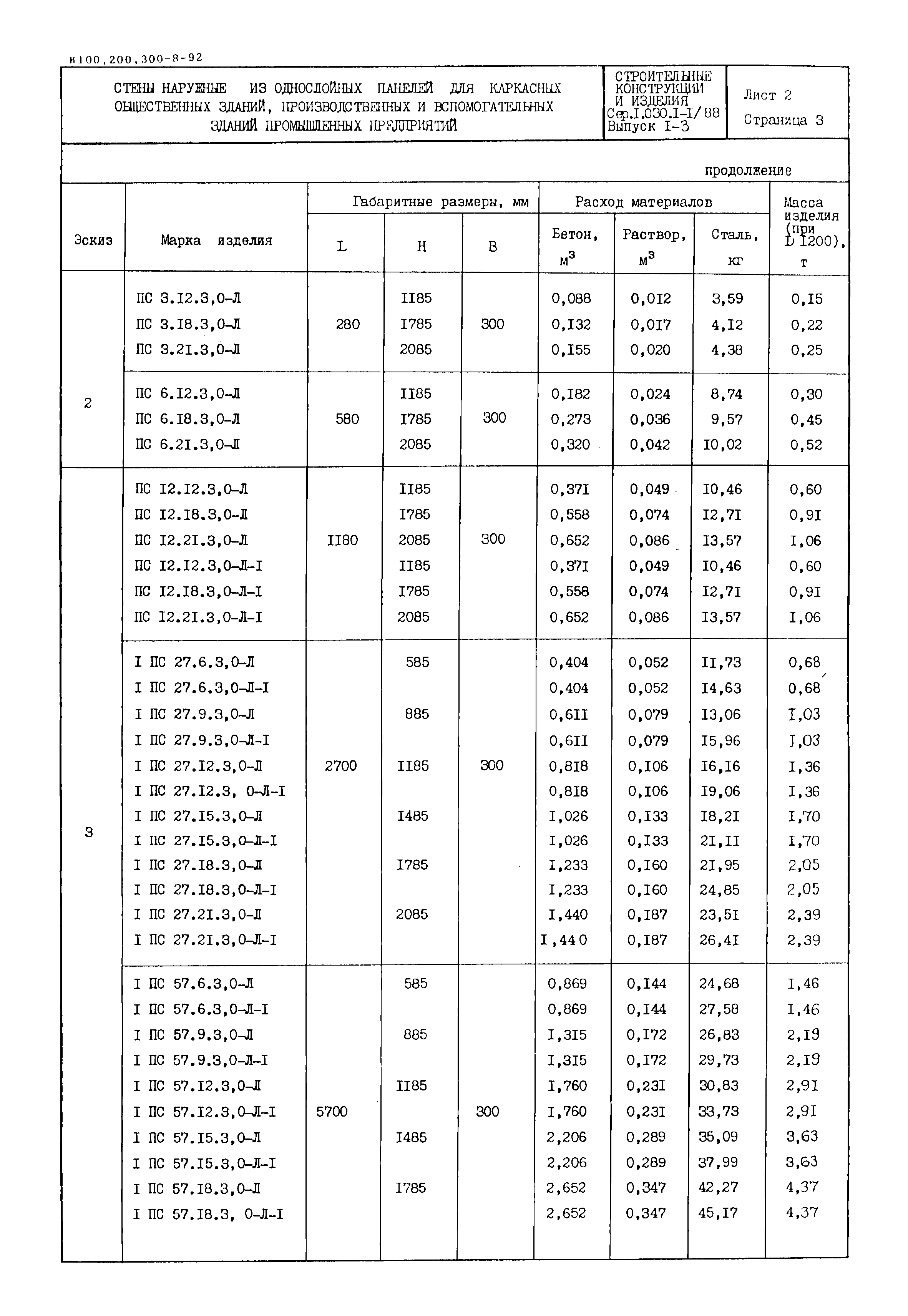 Серия 1.030.1-1/88