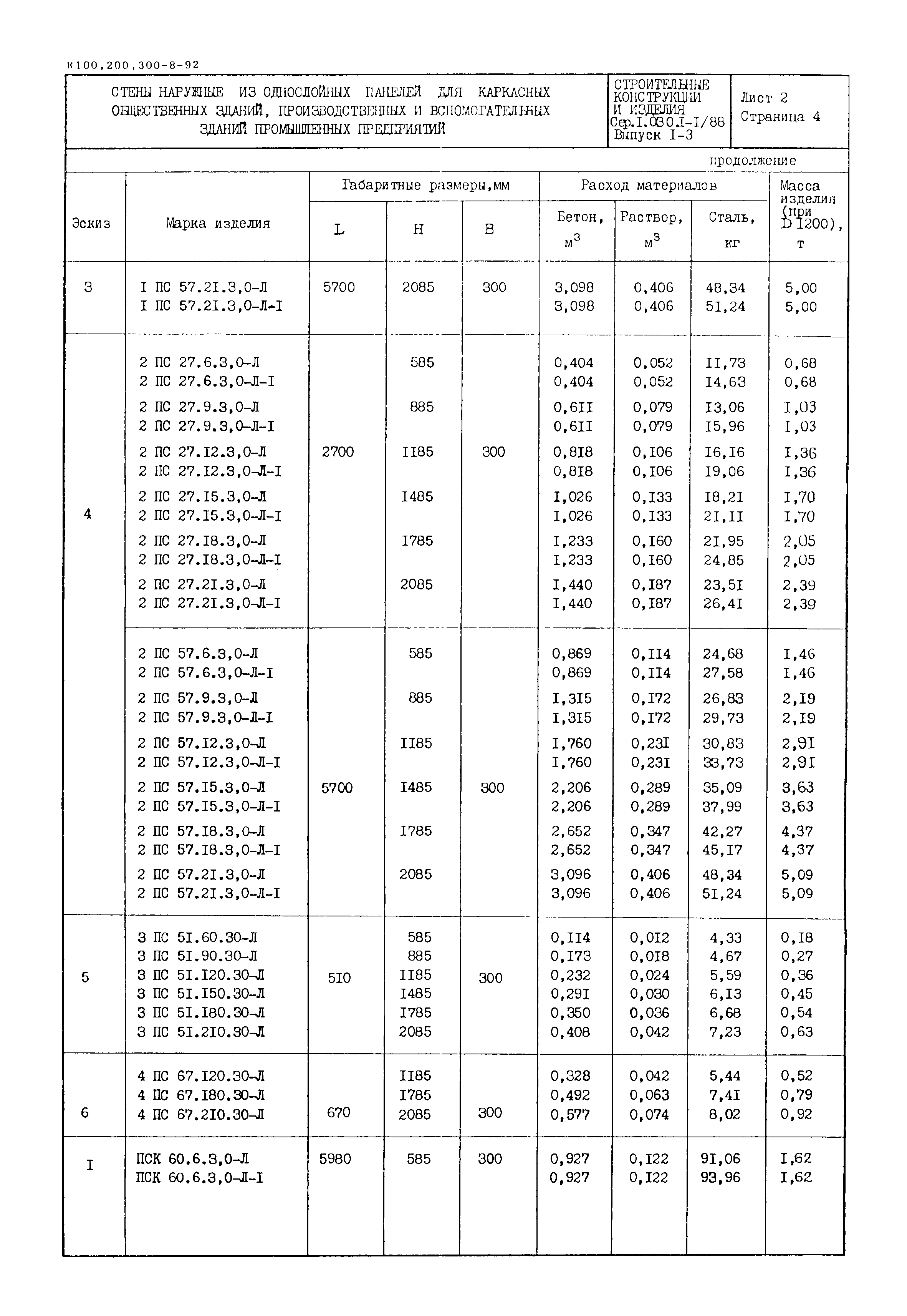 Серия 1.030.1-1/88