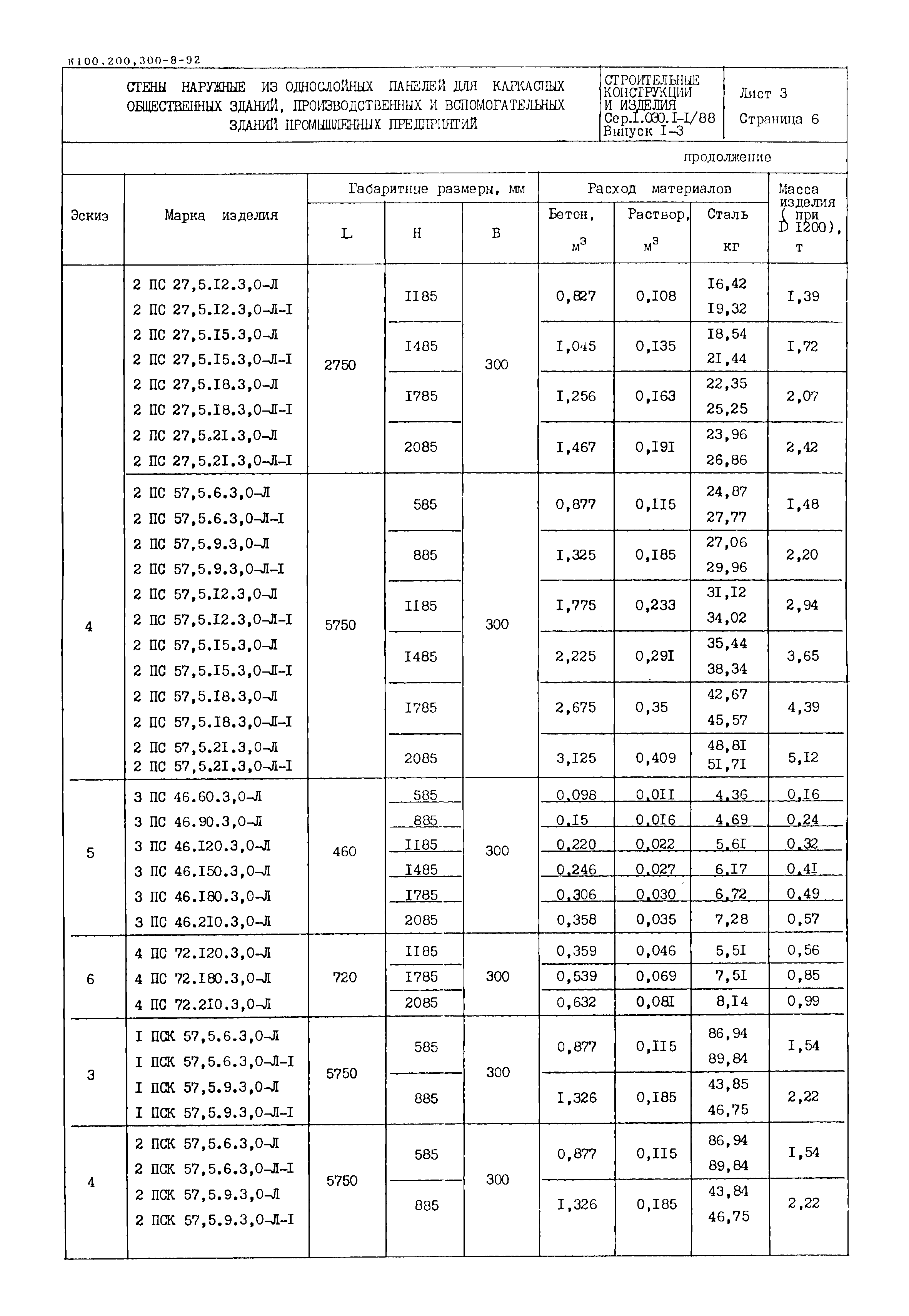 Серия 1.030.1-1/88