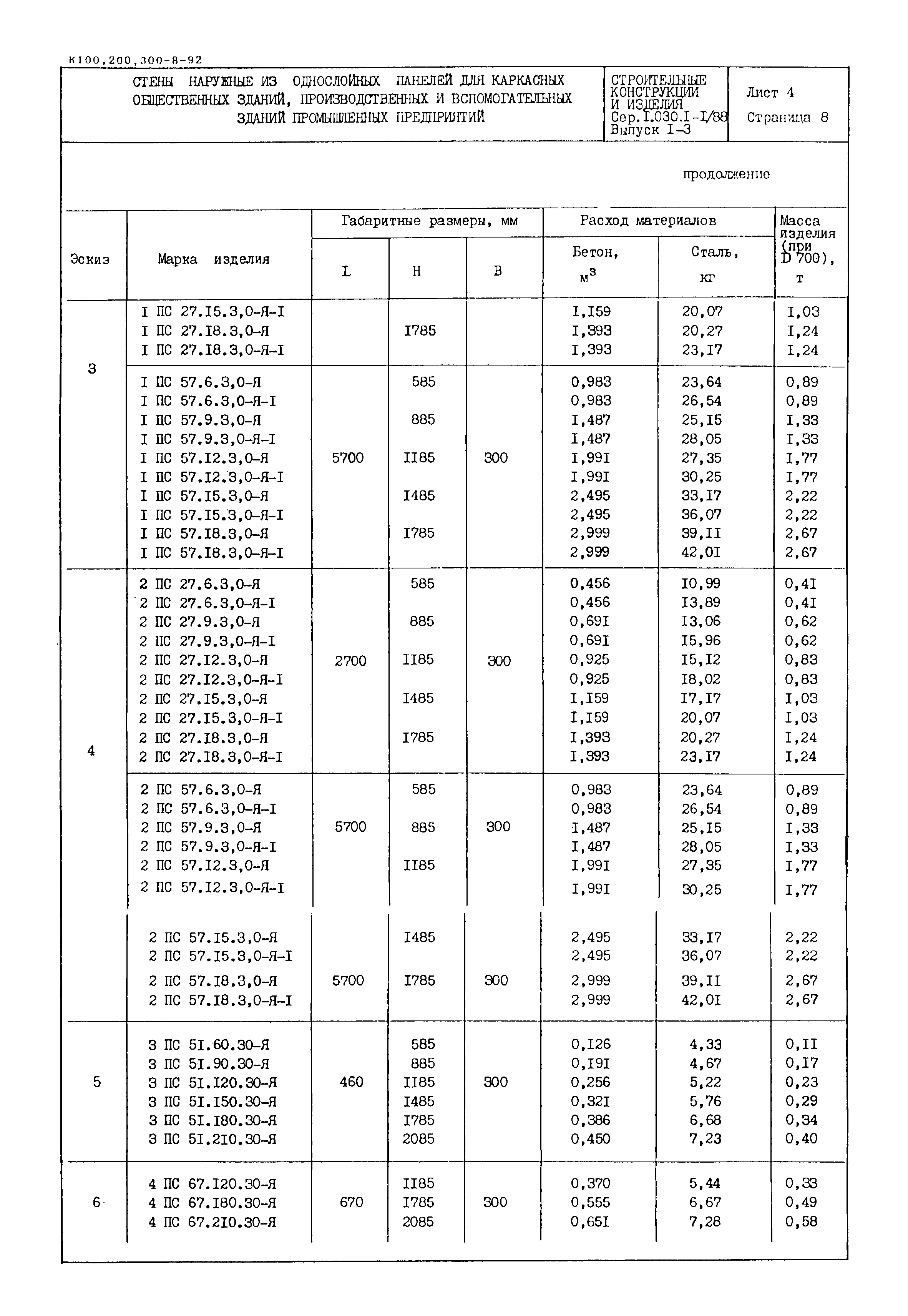 Серия 1.030.1-1/88