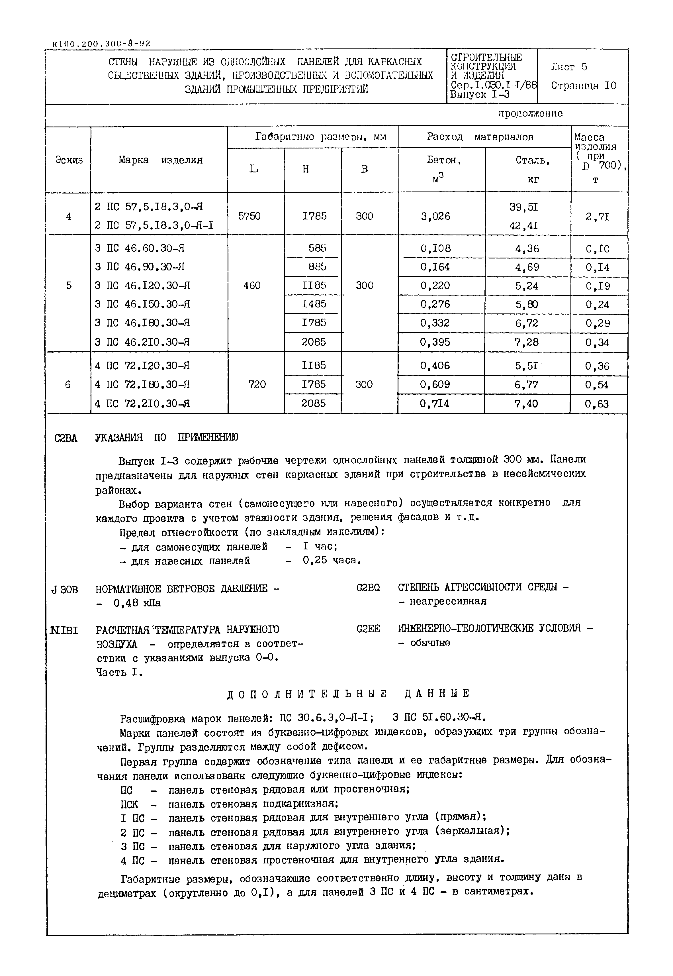 Серия 1.030.1-1/88