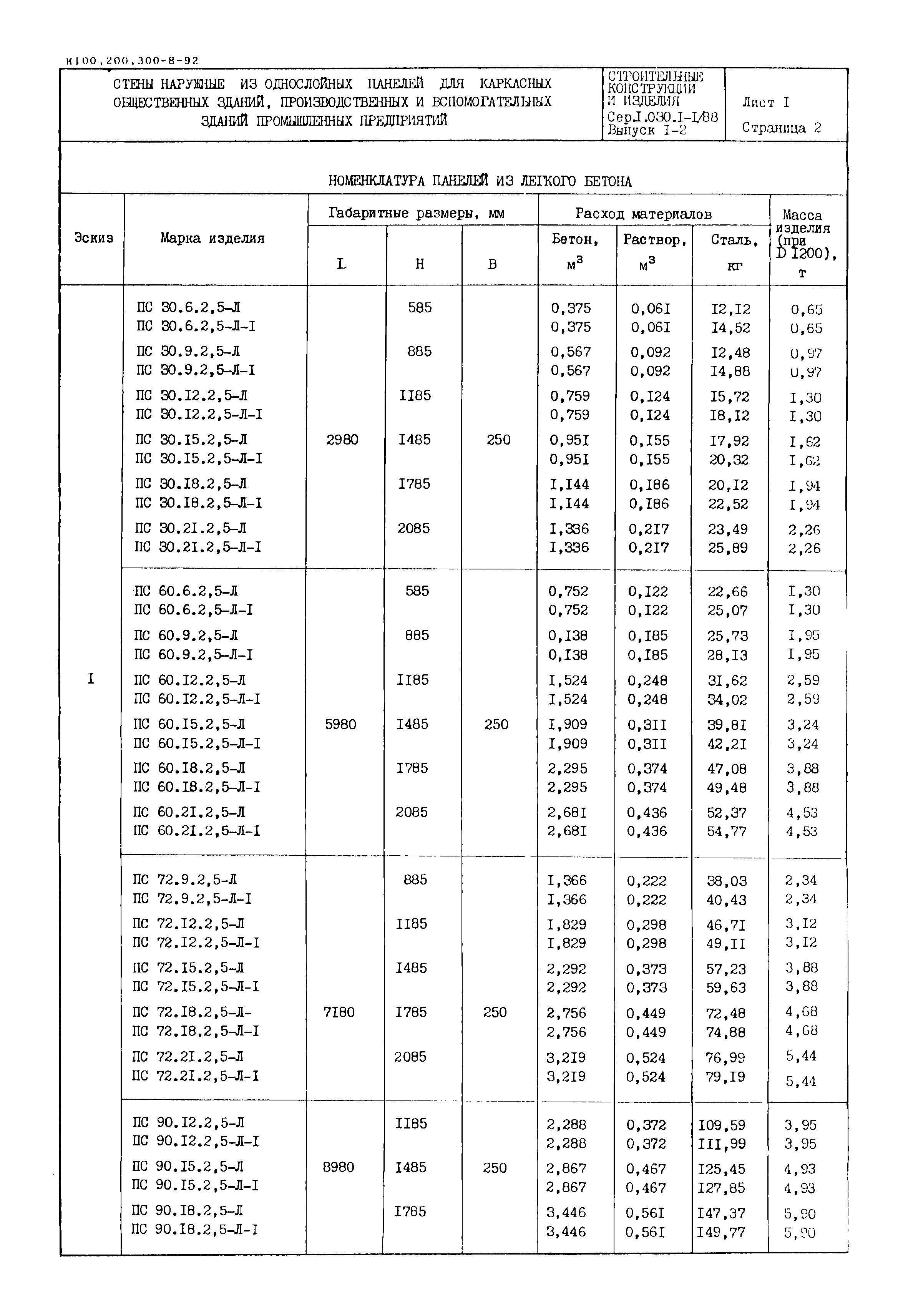 Серия 1.030.1-1/88