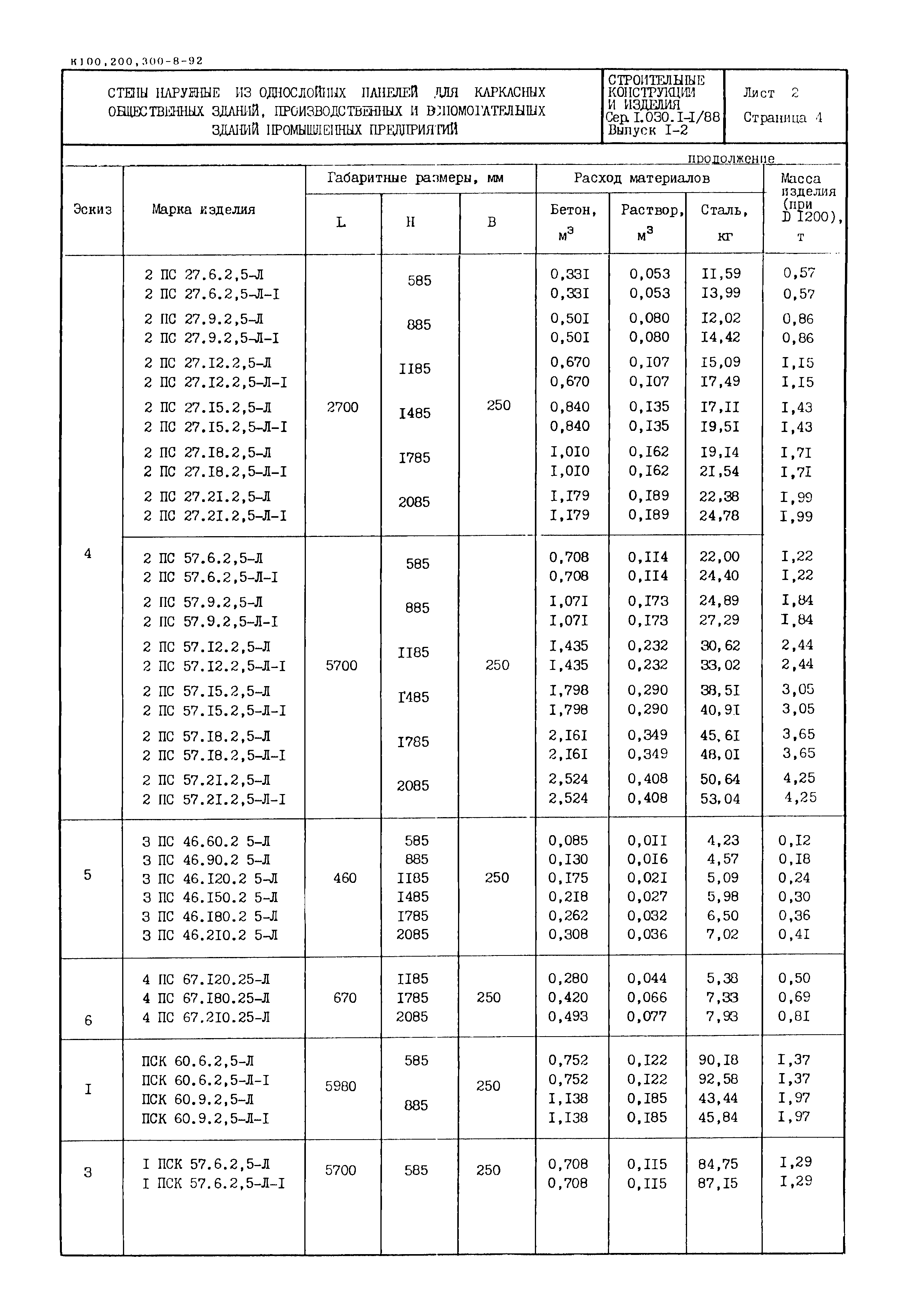 Серия 1.030.1-1/88