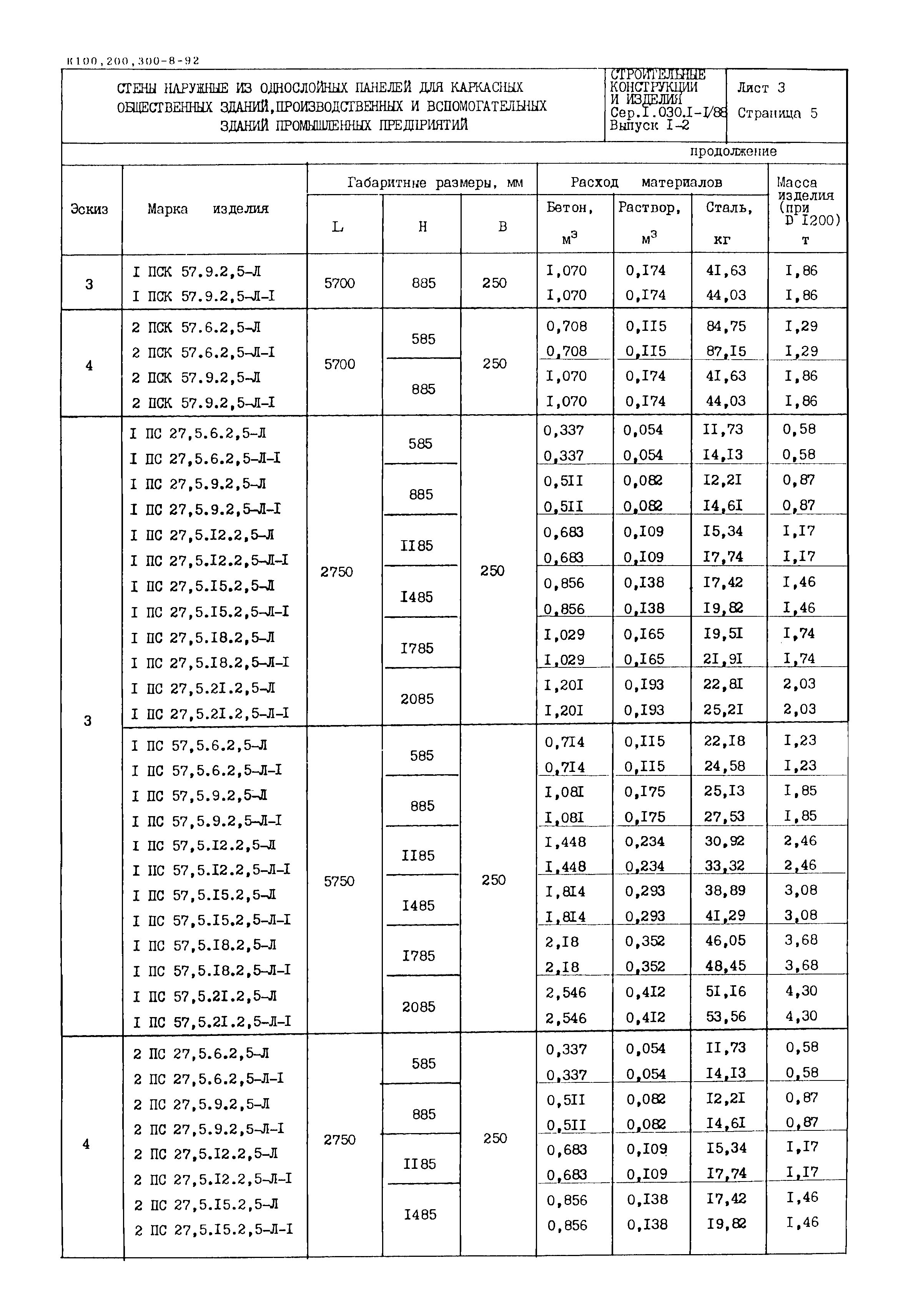 Серия 1.030.1-1/88