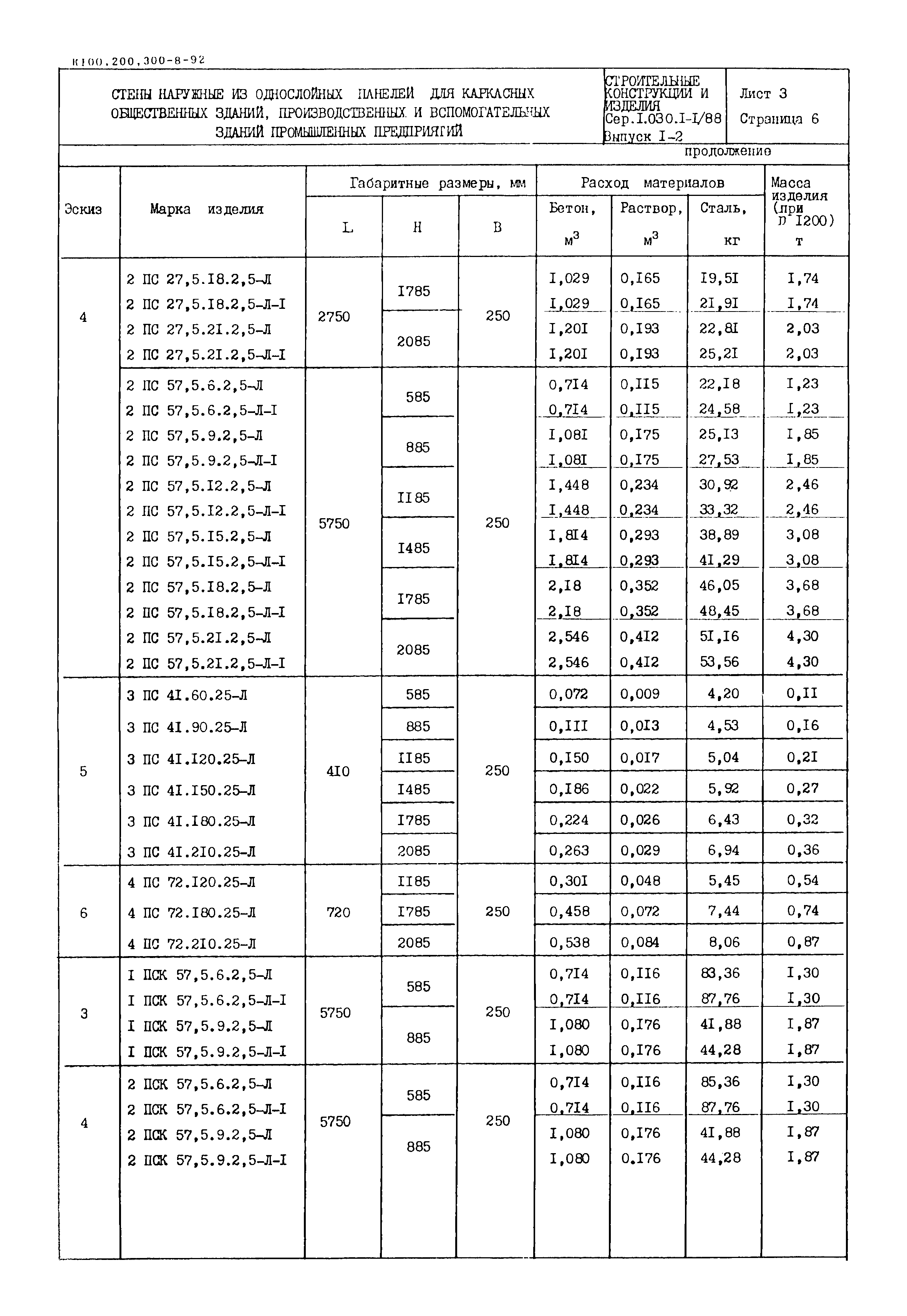 Серия 1.030.1-1/88