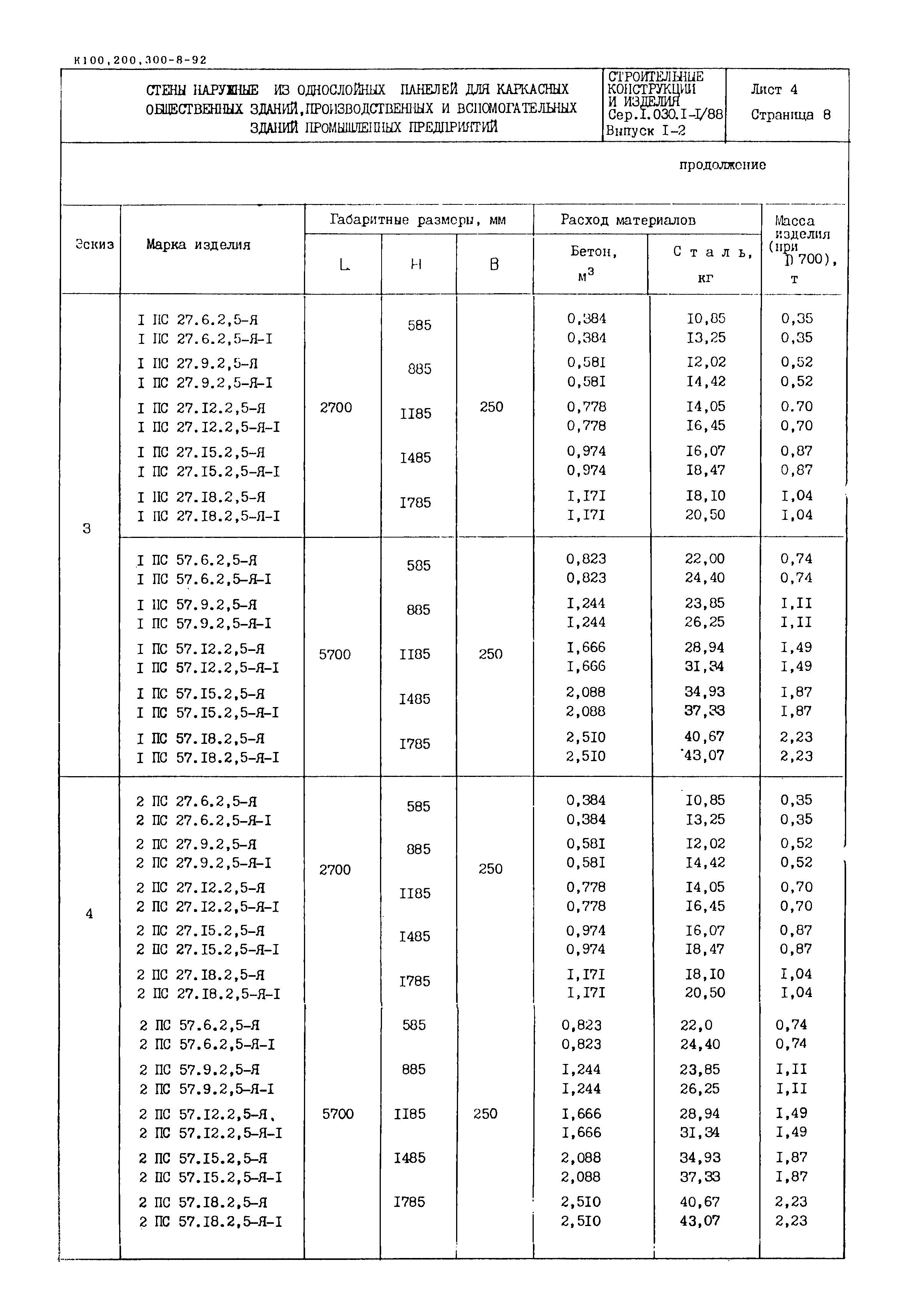 Серия 1.030.1-1/88