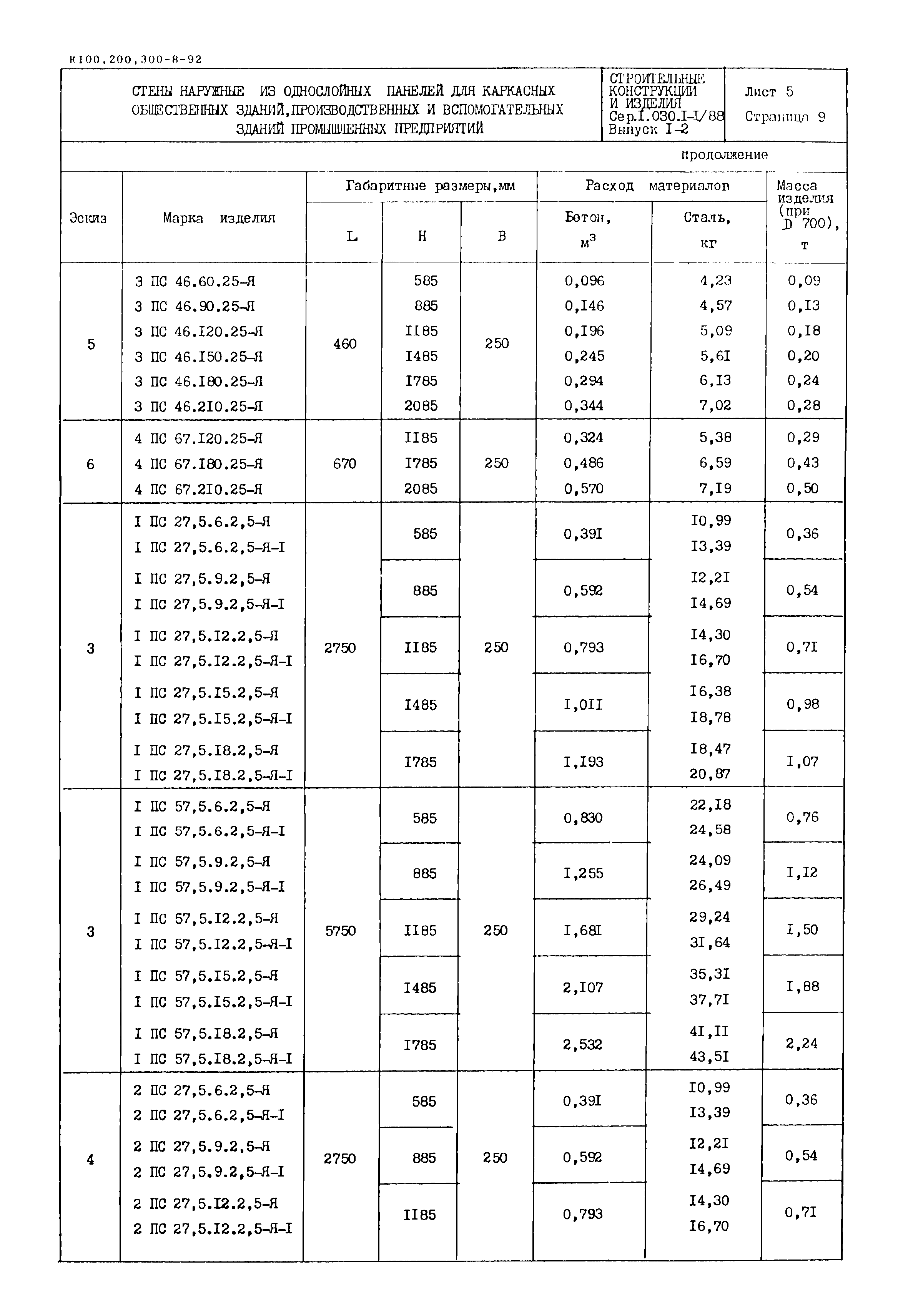 Серия 1.030.1-1/88