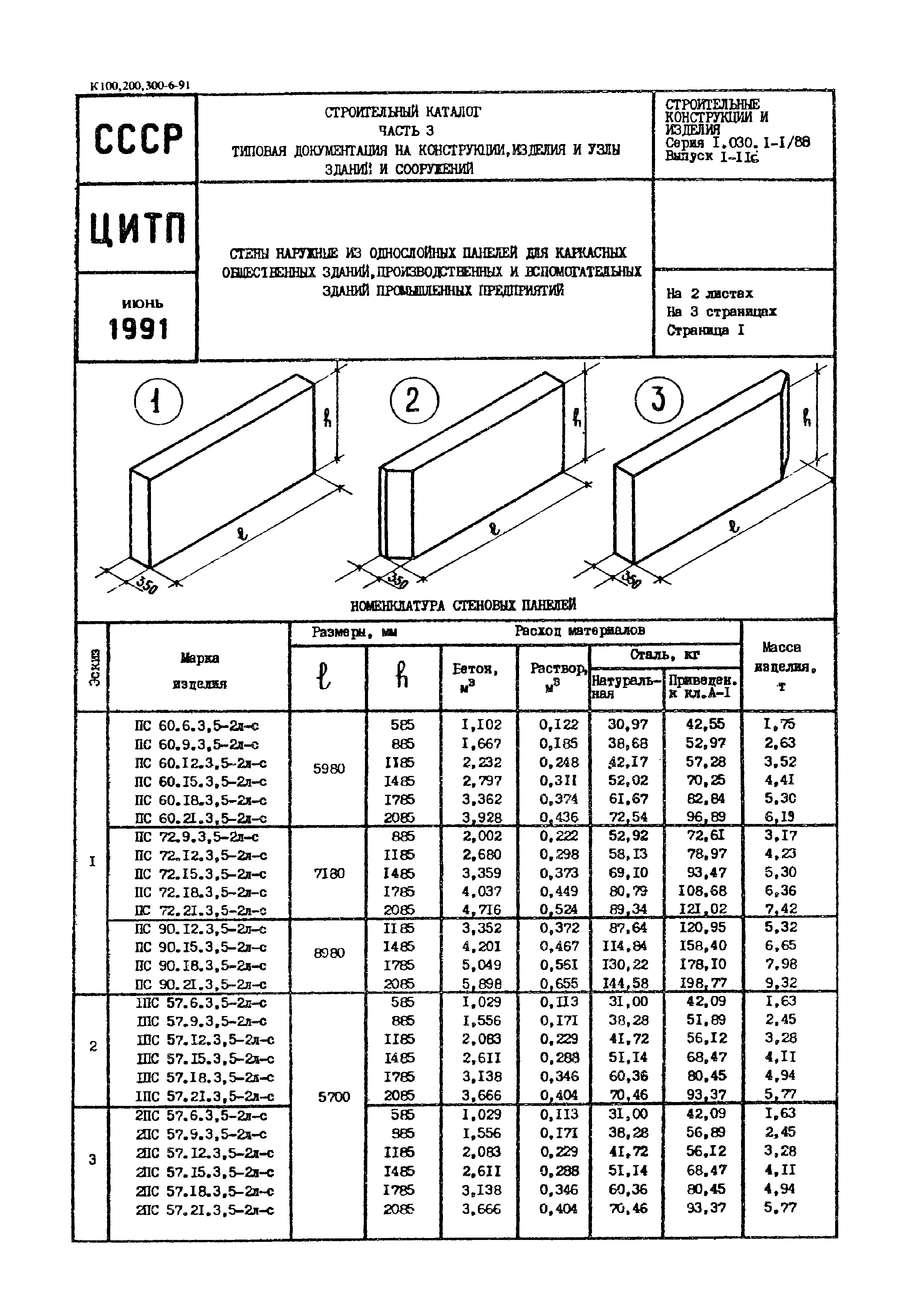 Серия 1.030.1-1/88