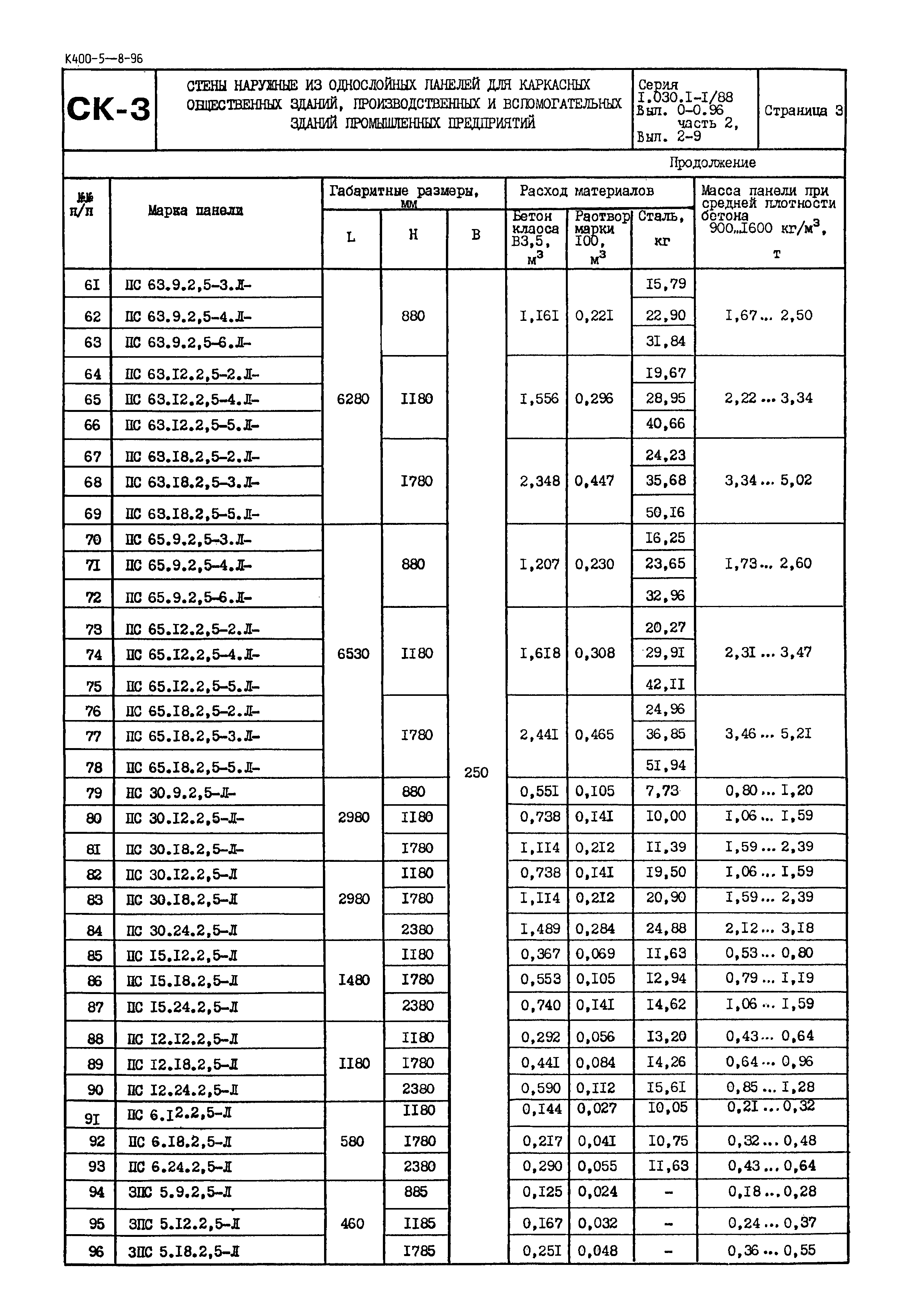 Серия 1.030.1-1/88