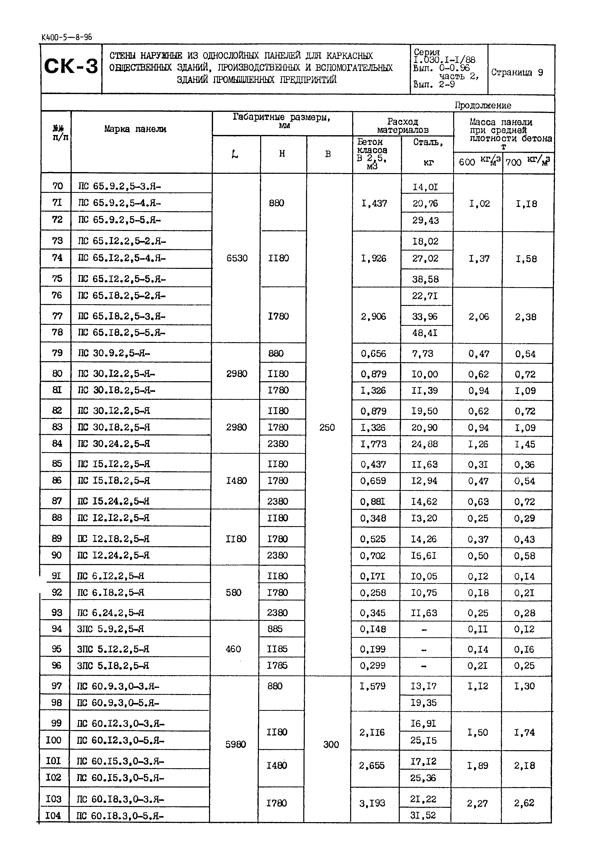 Серия 1.030.1-1/88