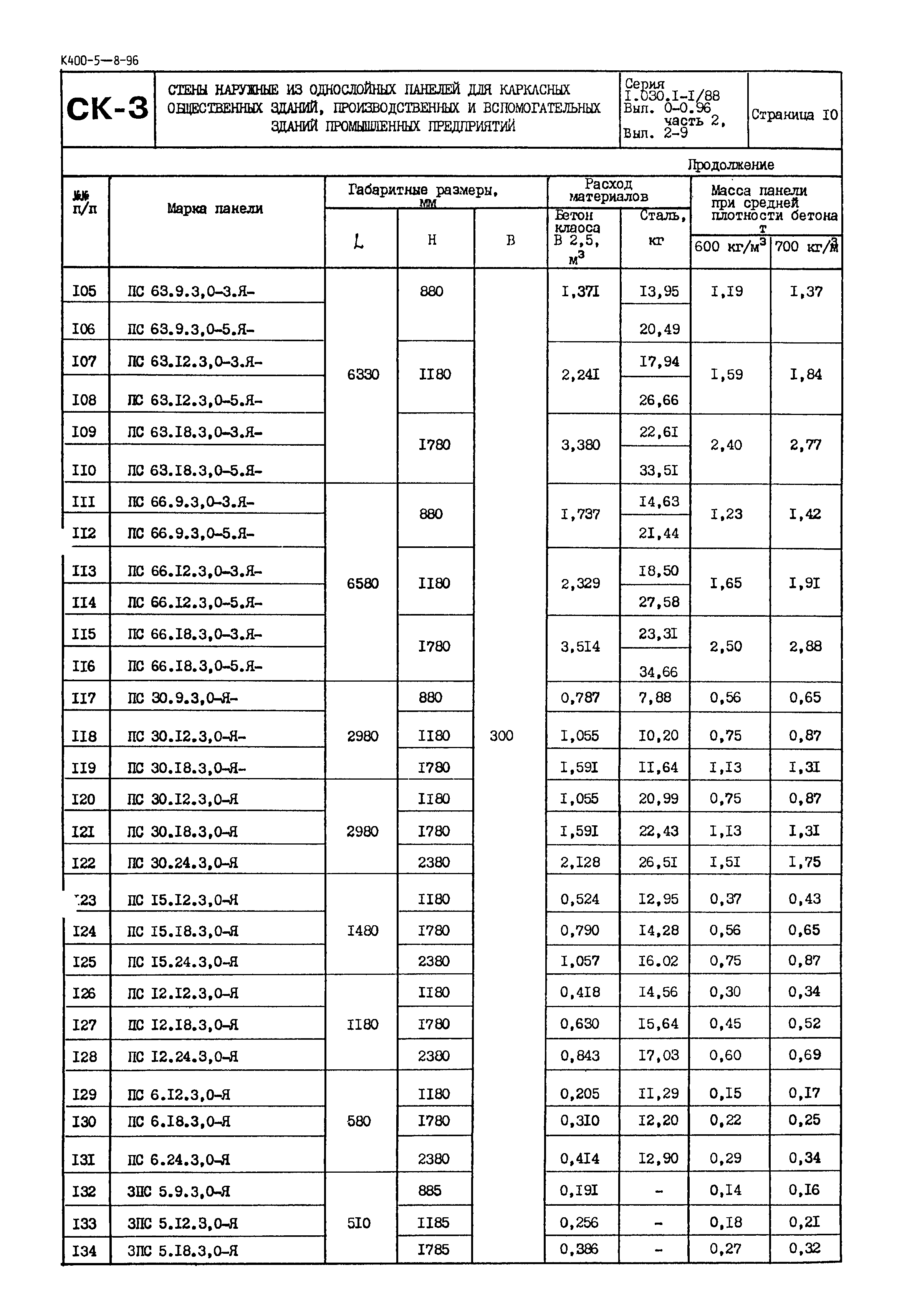 Серия 1.030.1-1/88