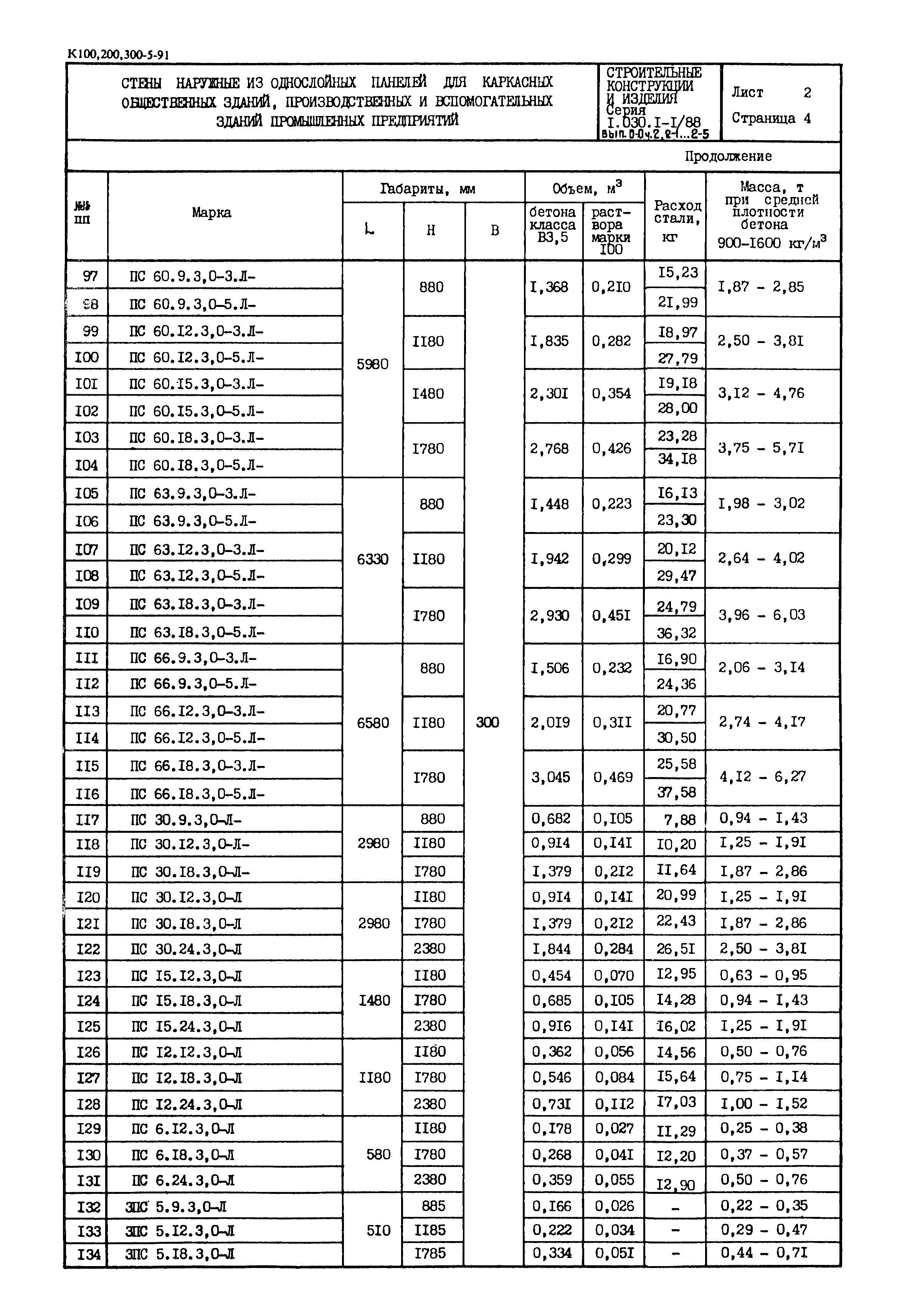 Серия 1.030.1-1/88