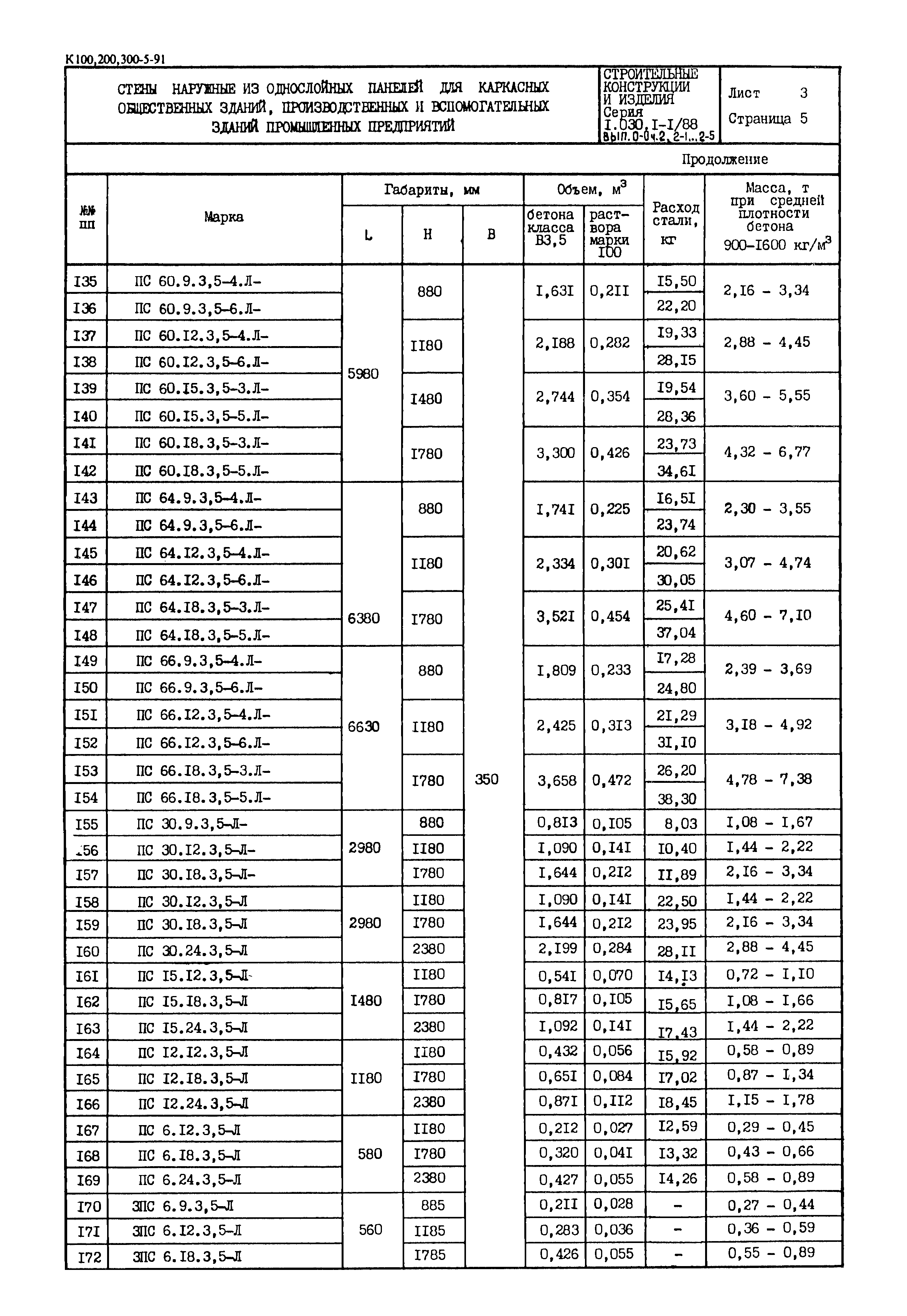 Серия 1.030.1-1/88