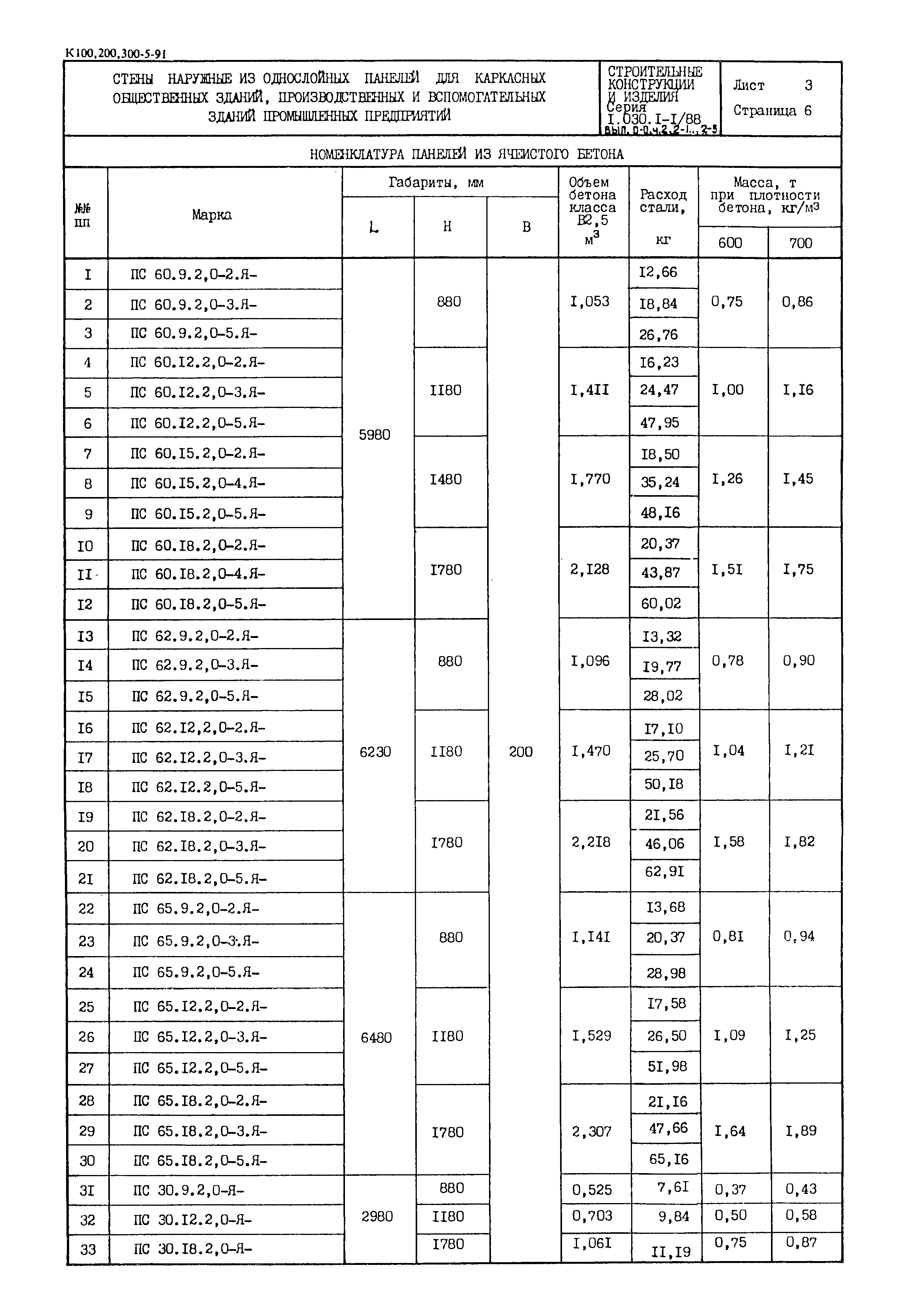 Серия 1.030.1-1/88