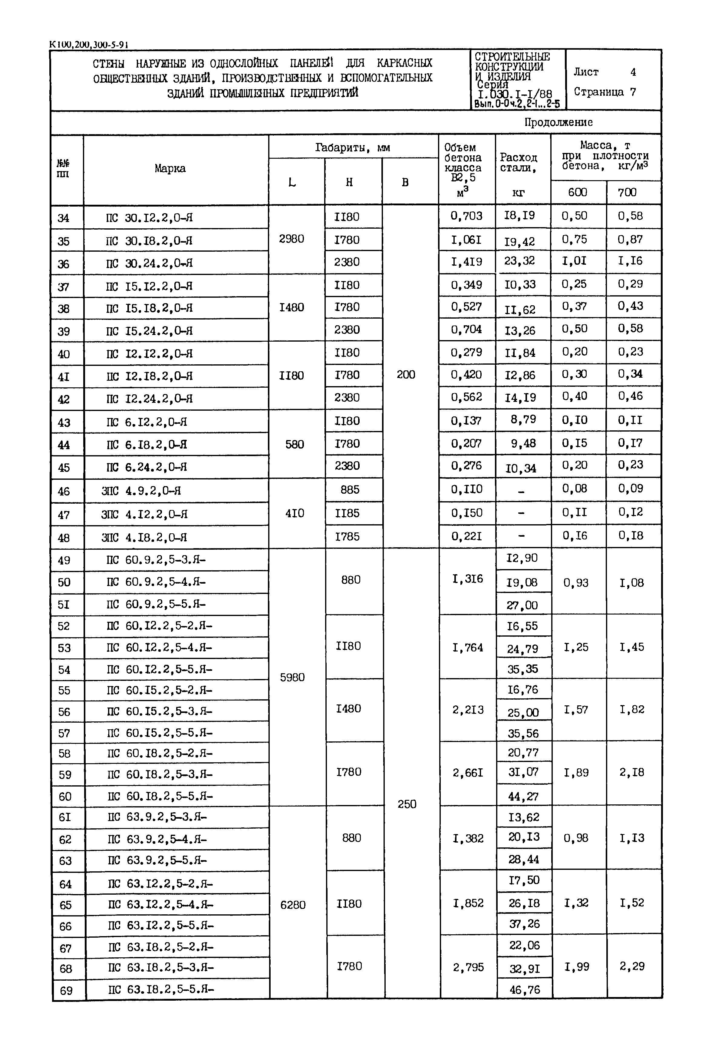 Серия 1.030.1-1/88