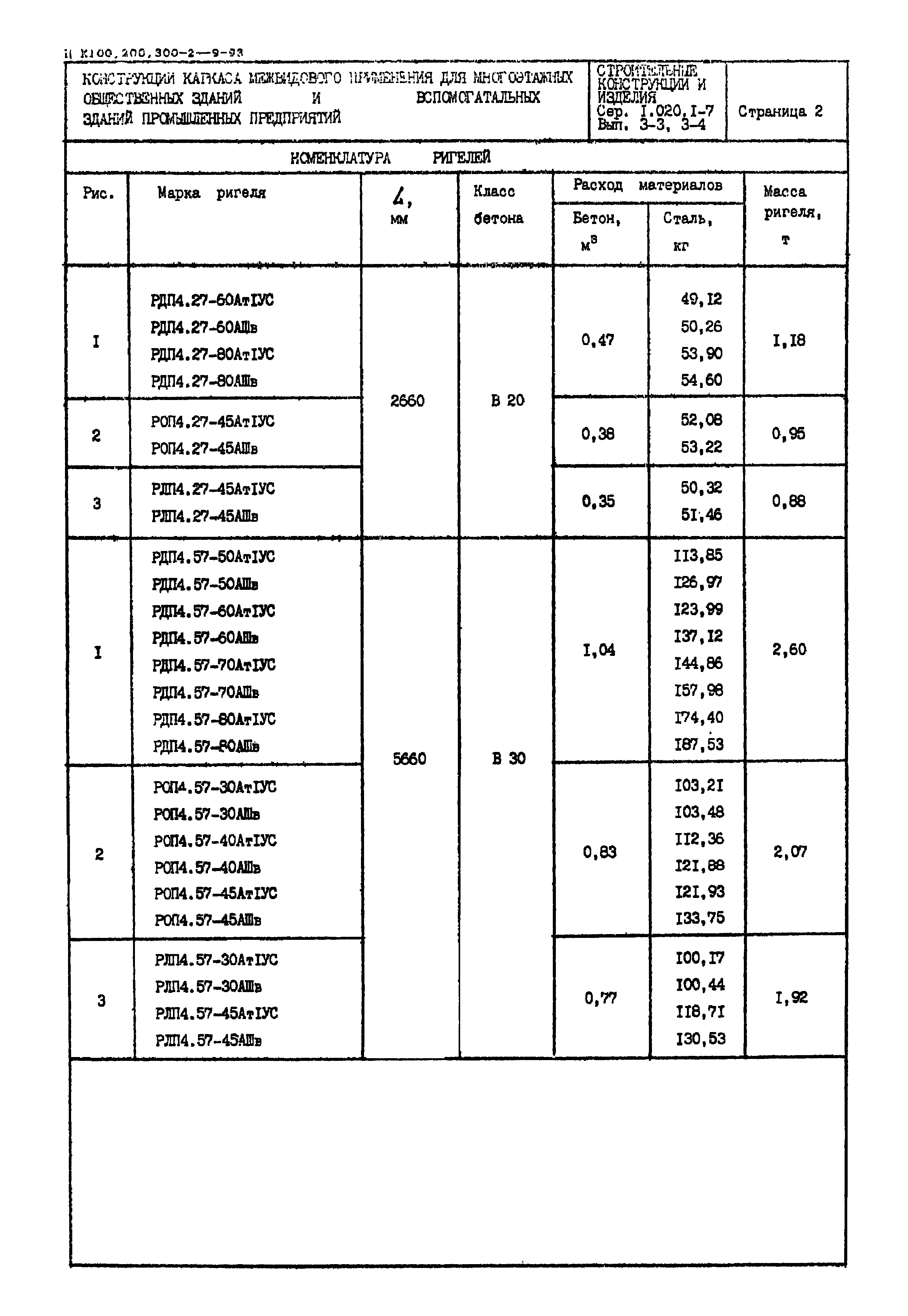 Серия 1.020.1-7