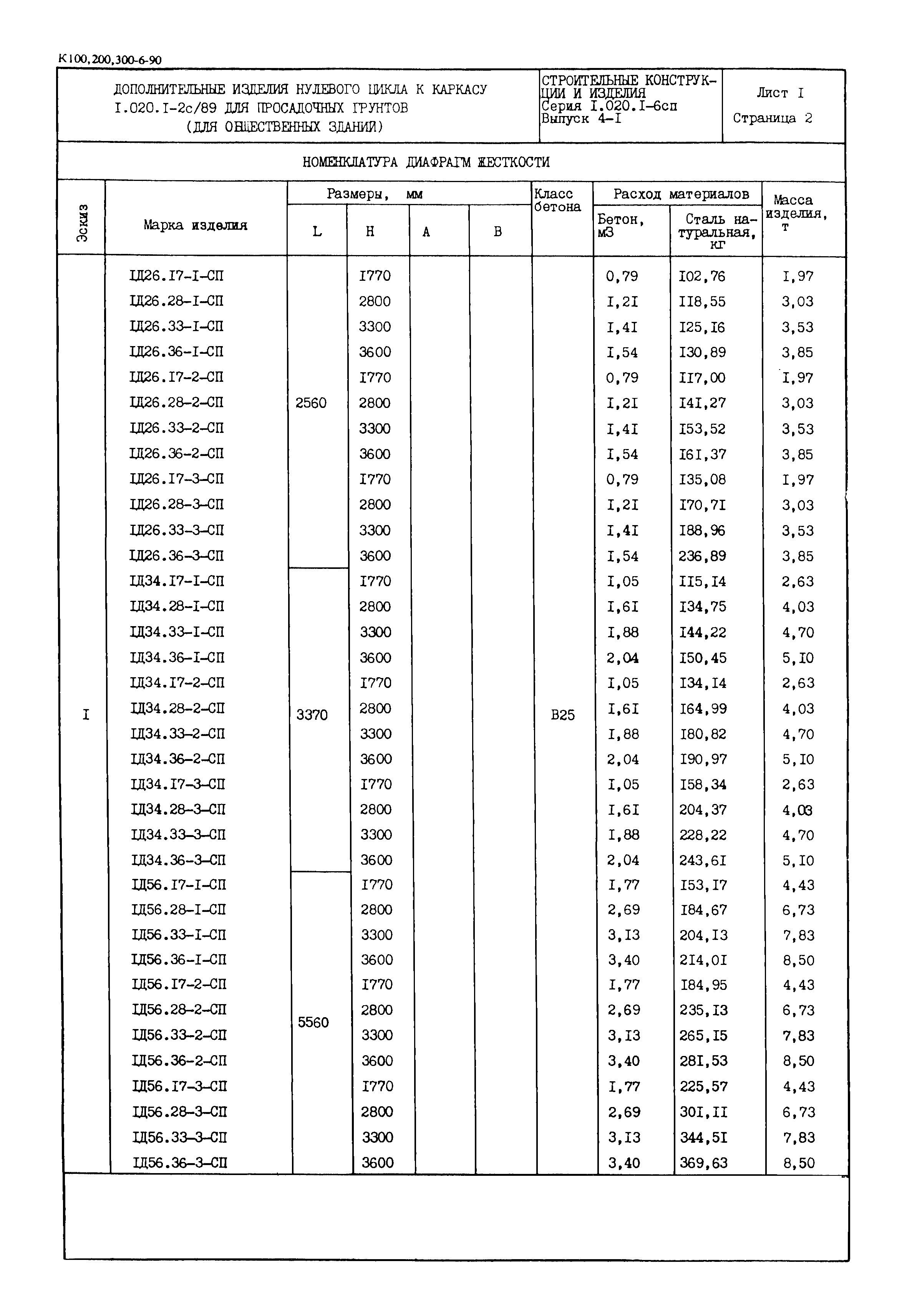 Серия 1.020.1-6сп