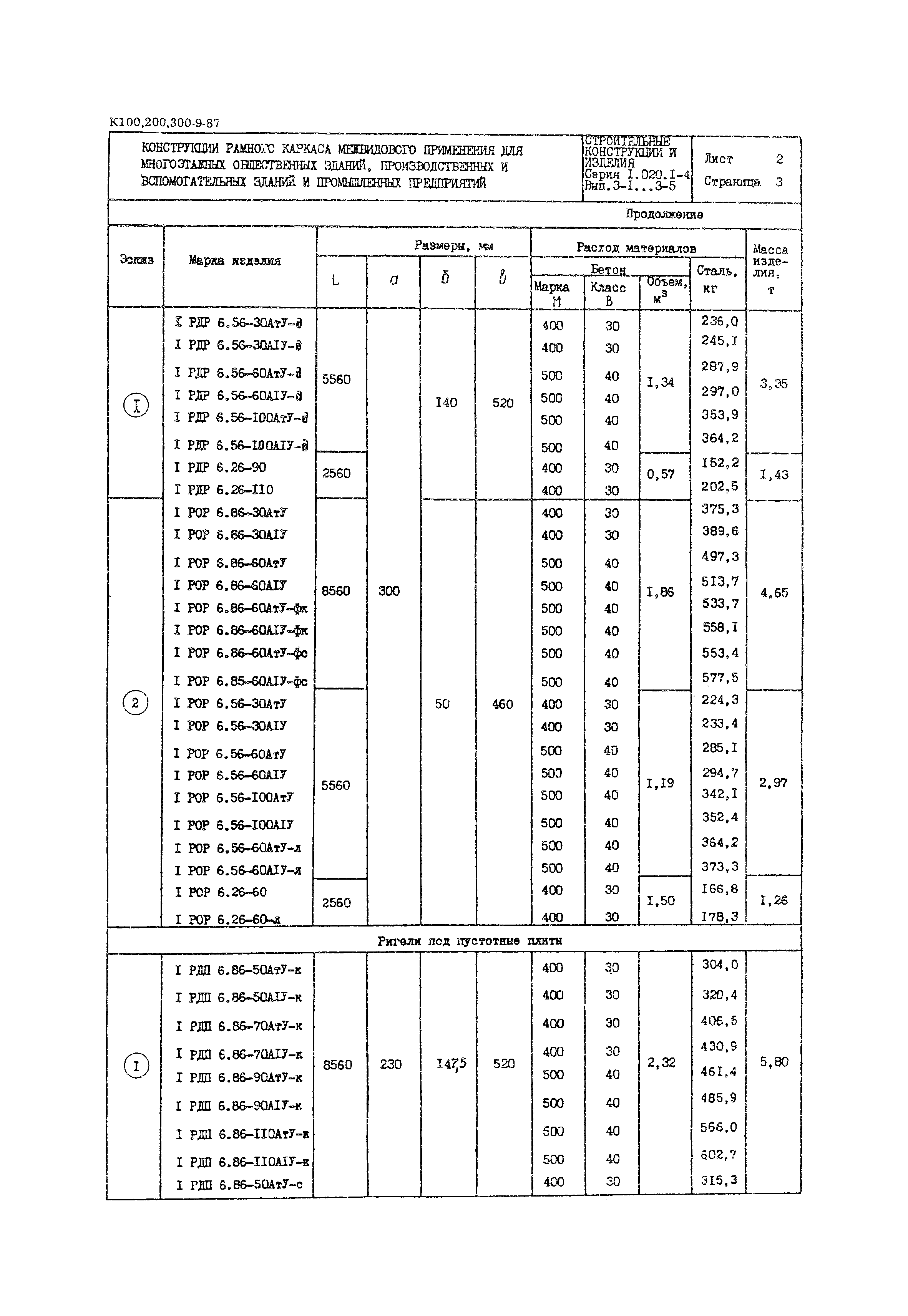 Серия 1.020.1-4