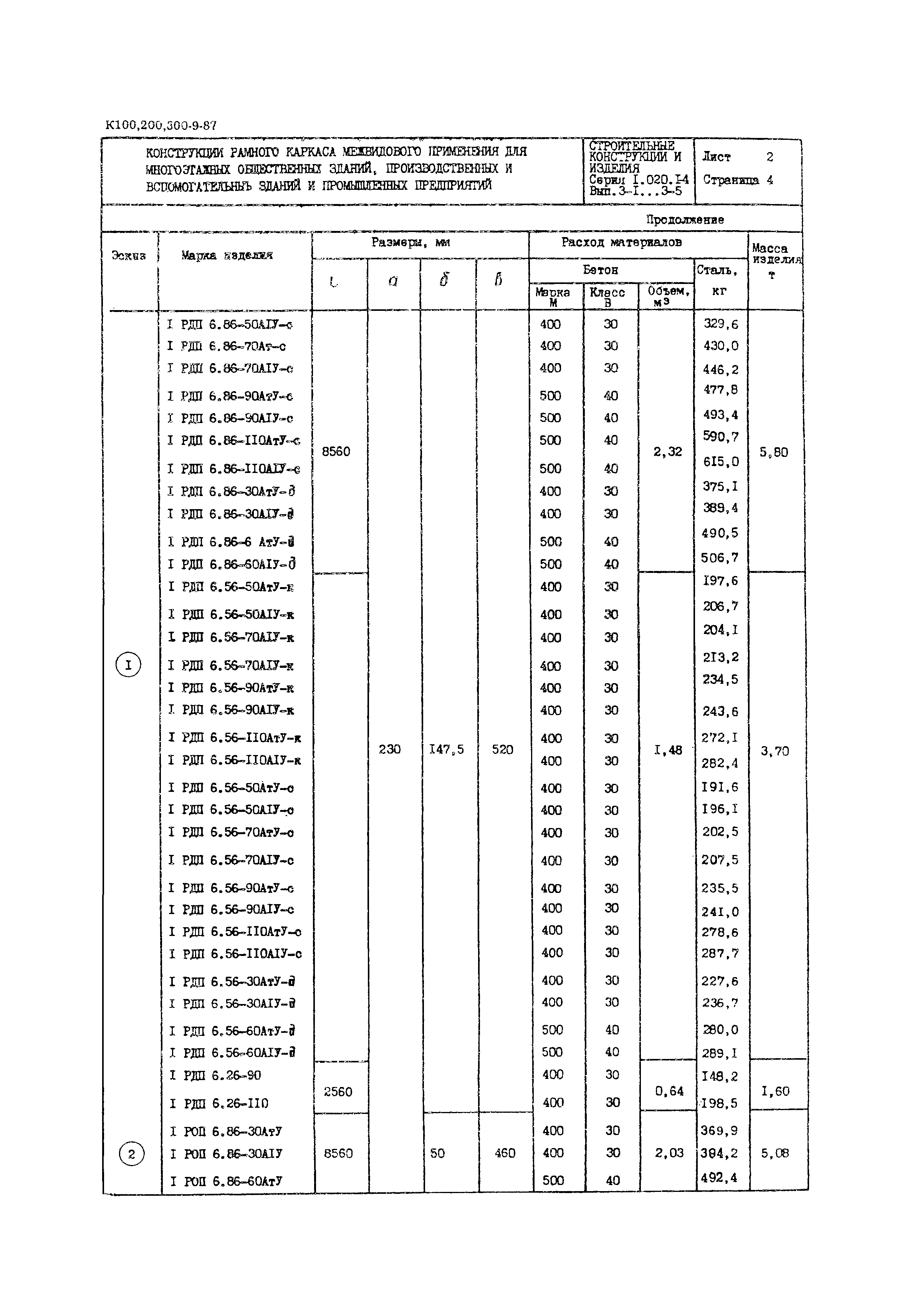 Серия 1.020.1-4