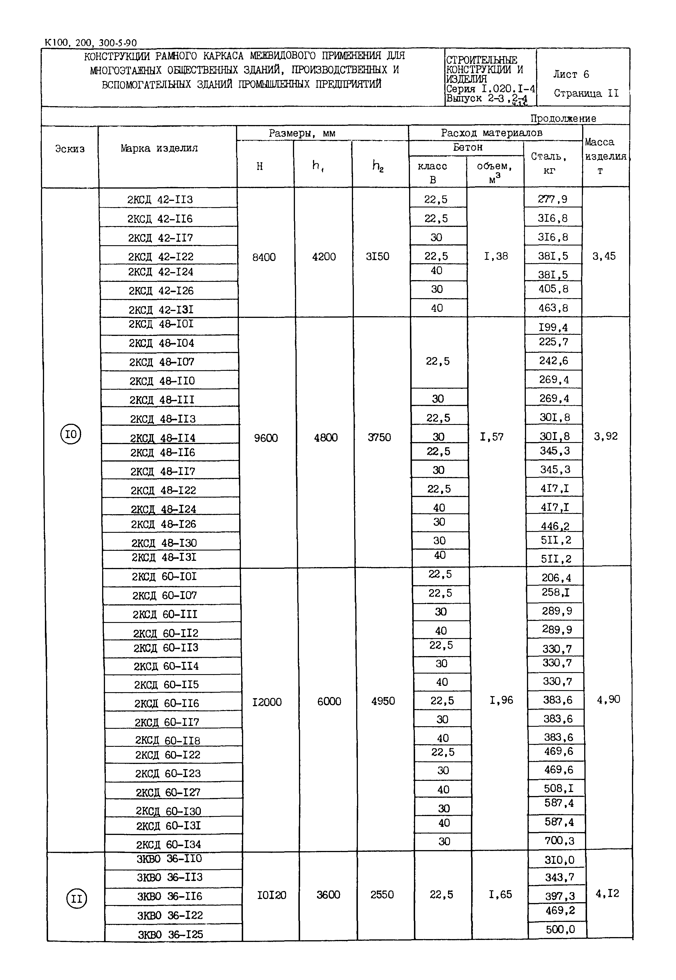 Серия 1.020.1-4