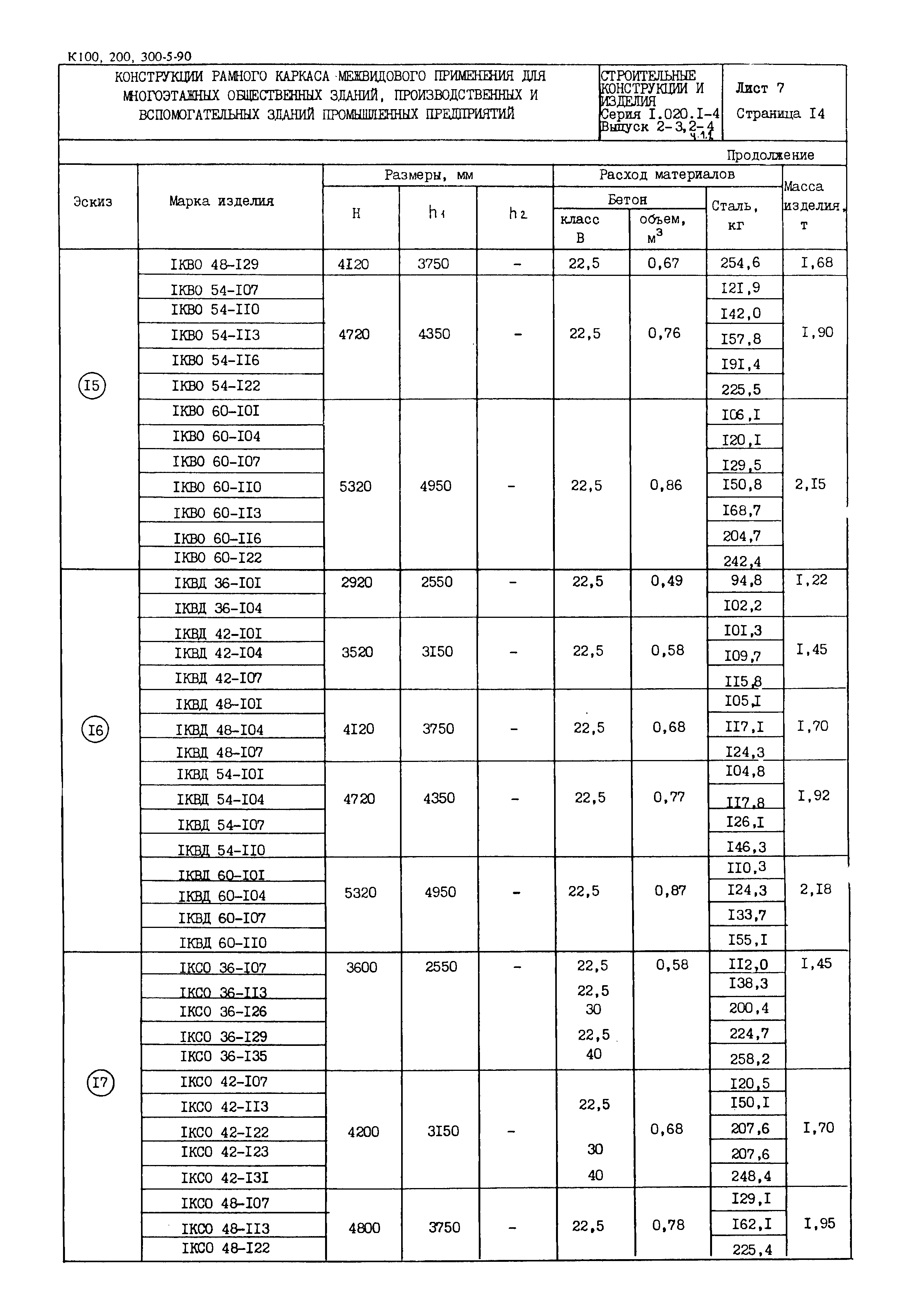 Серия 1.020.1-4