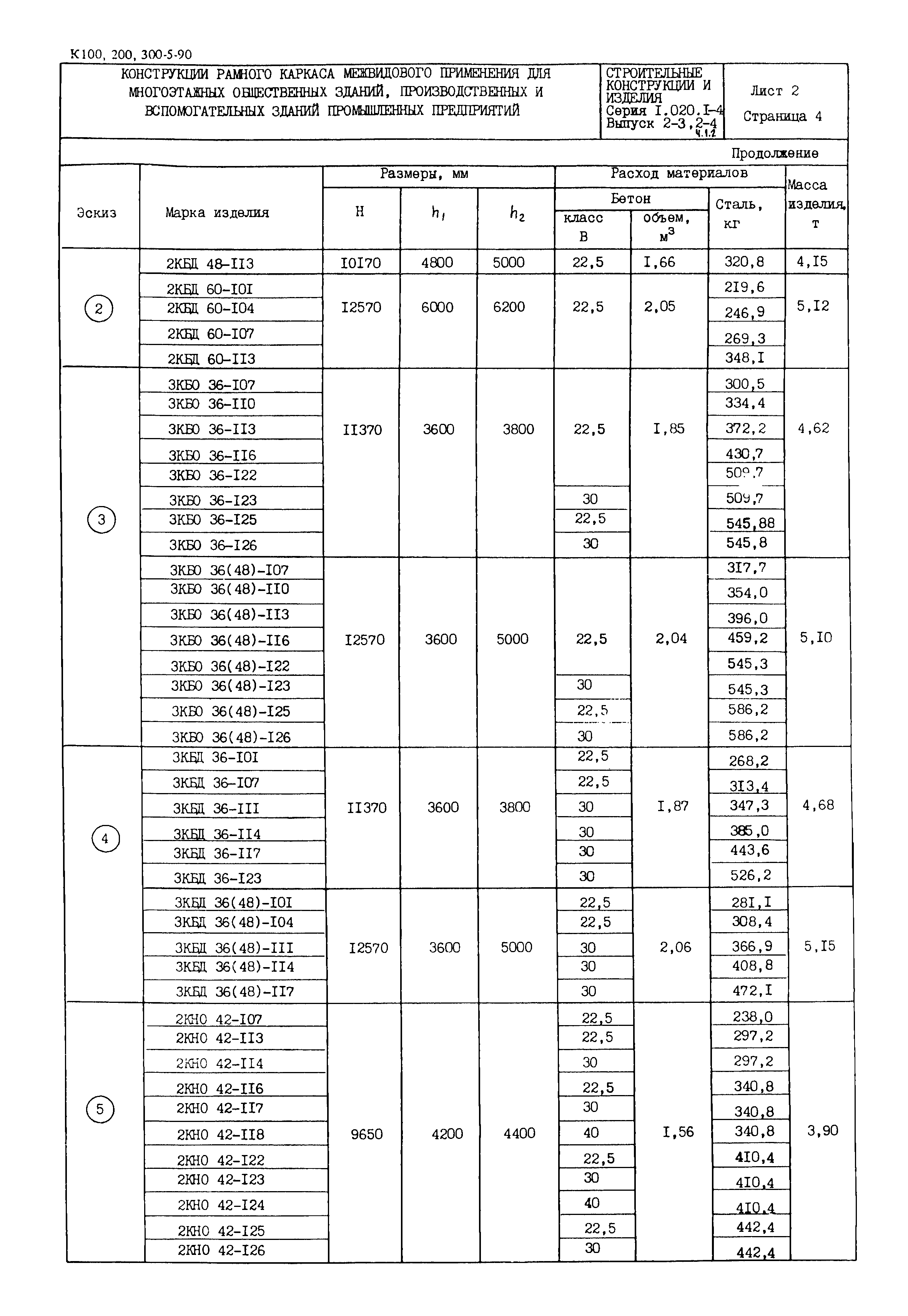 Серия 1.020.1-4