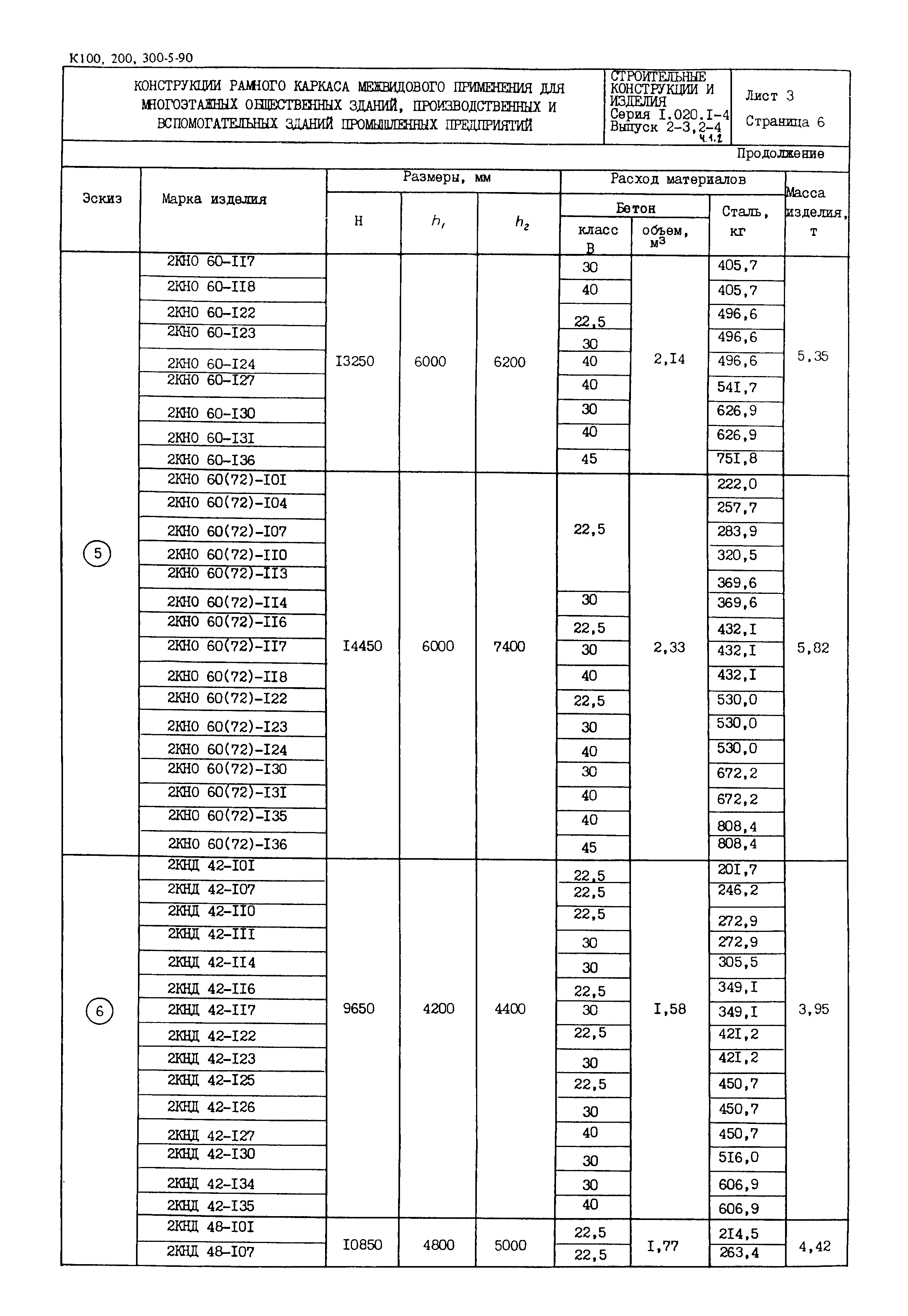 Серия 1.020.1-4