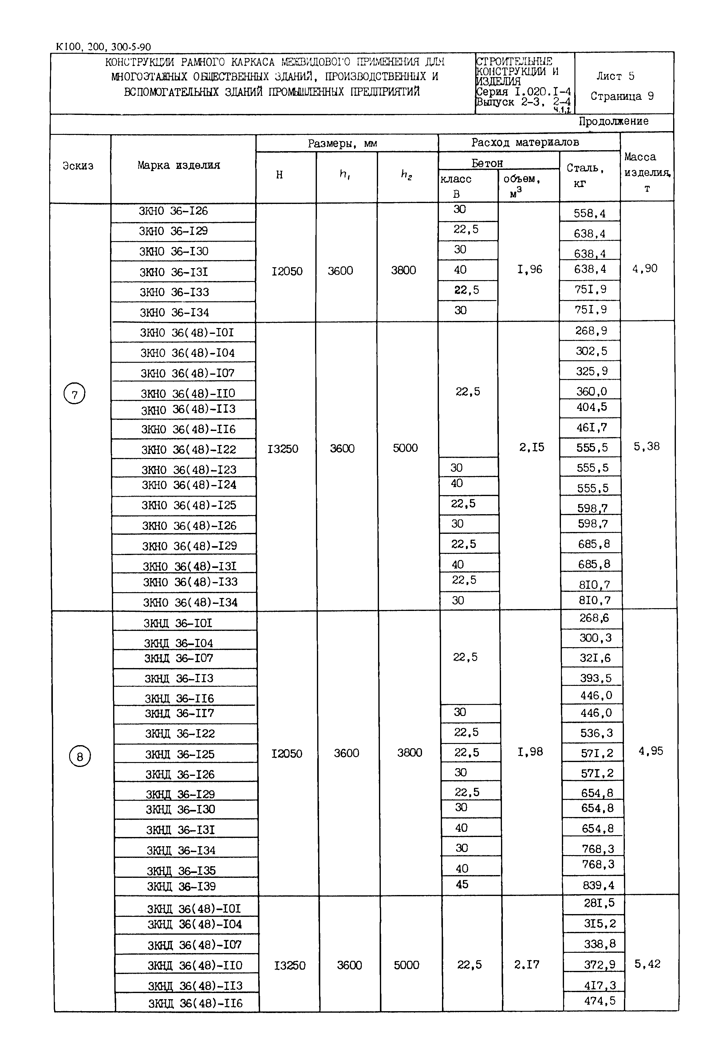 Серия 1.020.1-4