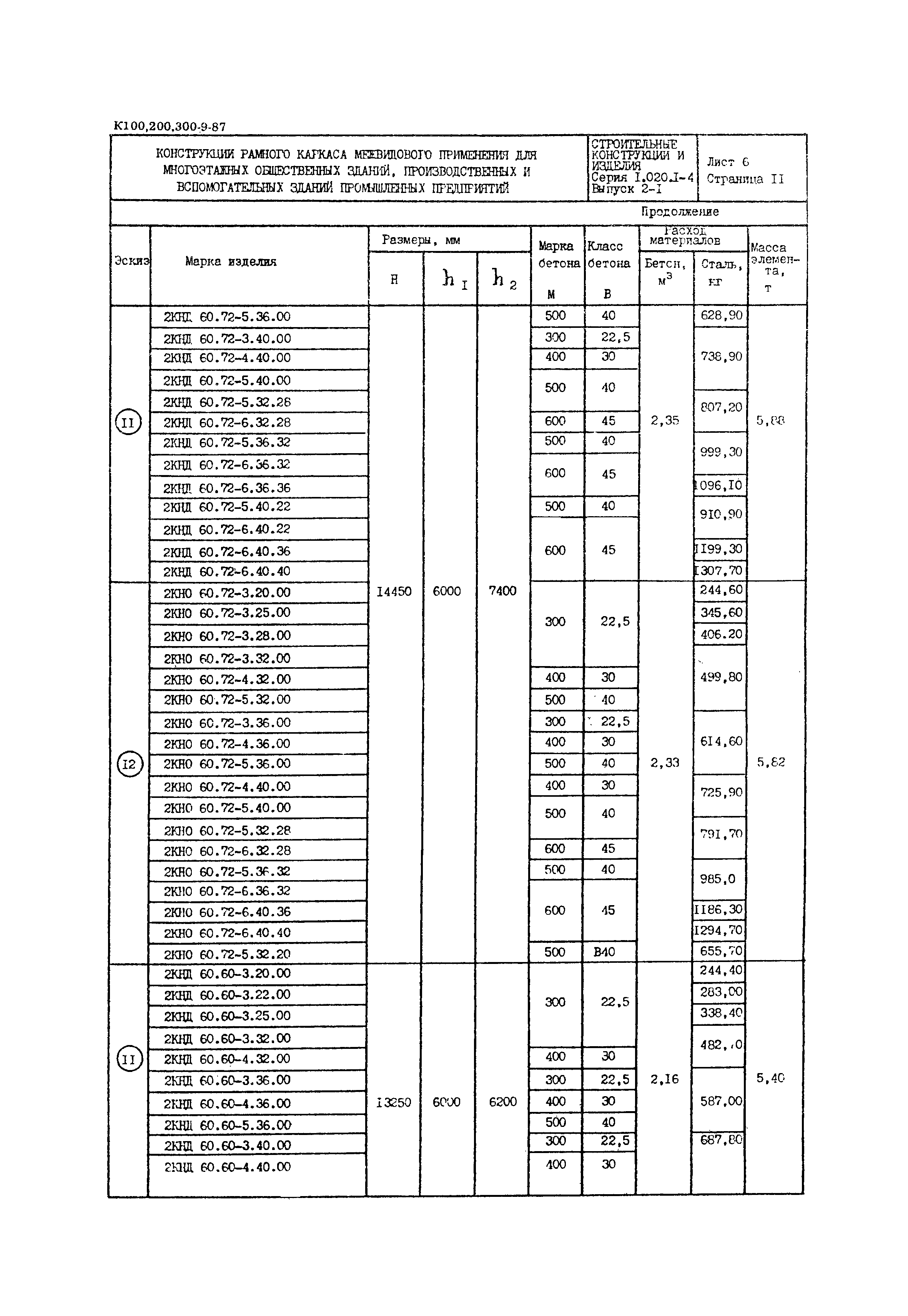 Серия 1.020.1-4