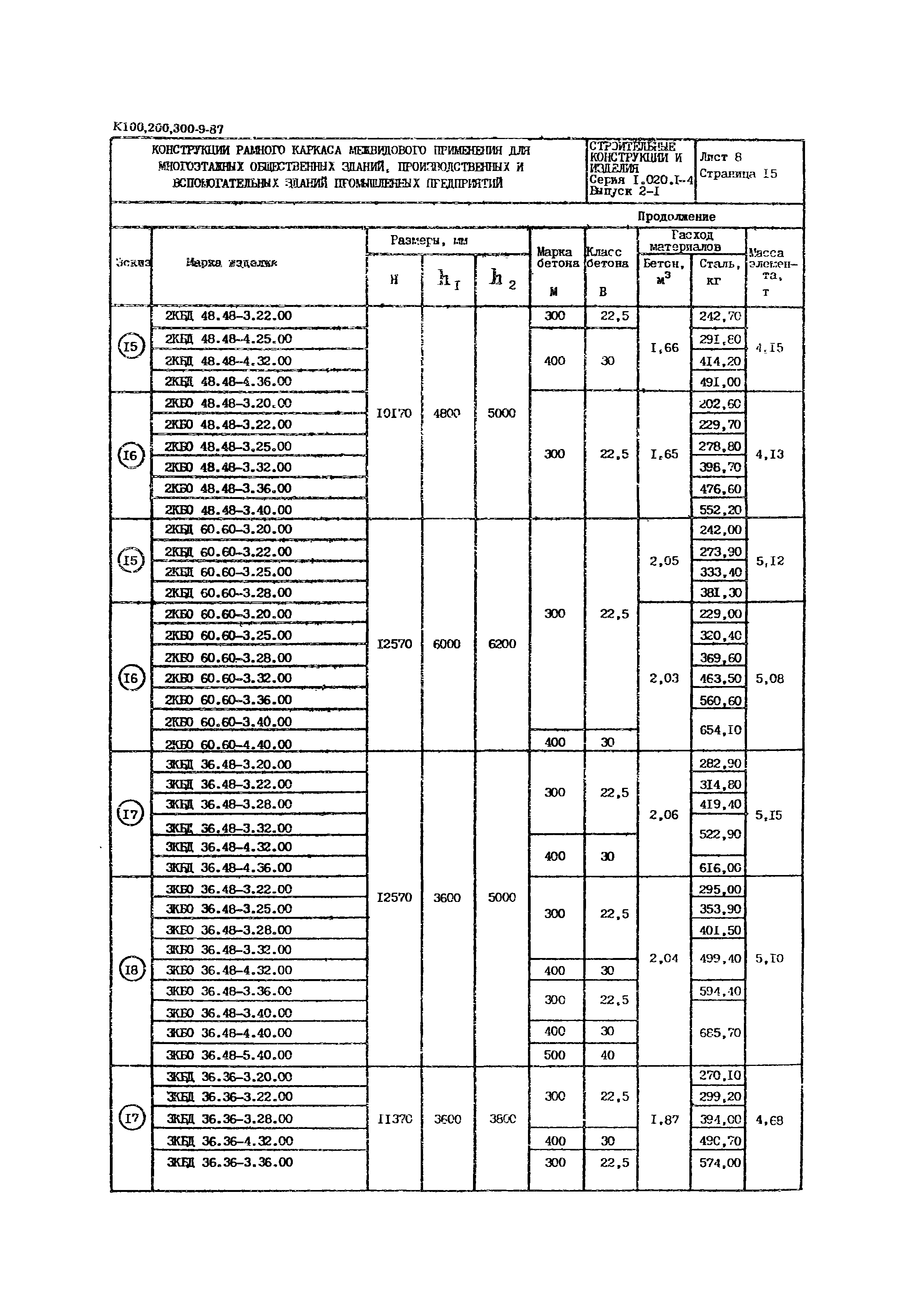 Серия 1.020.1-4