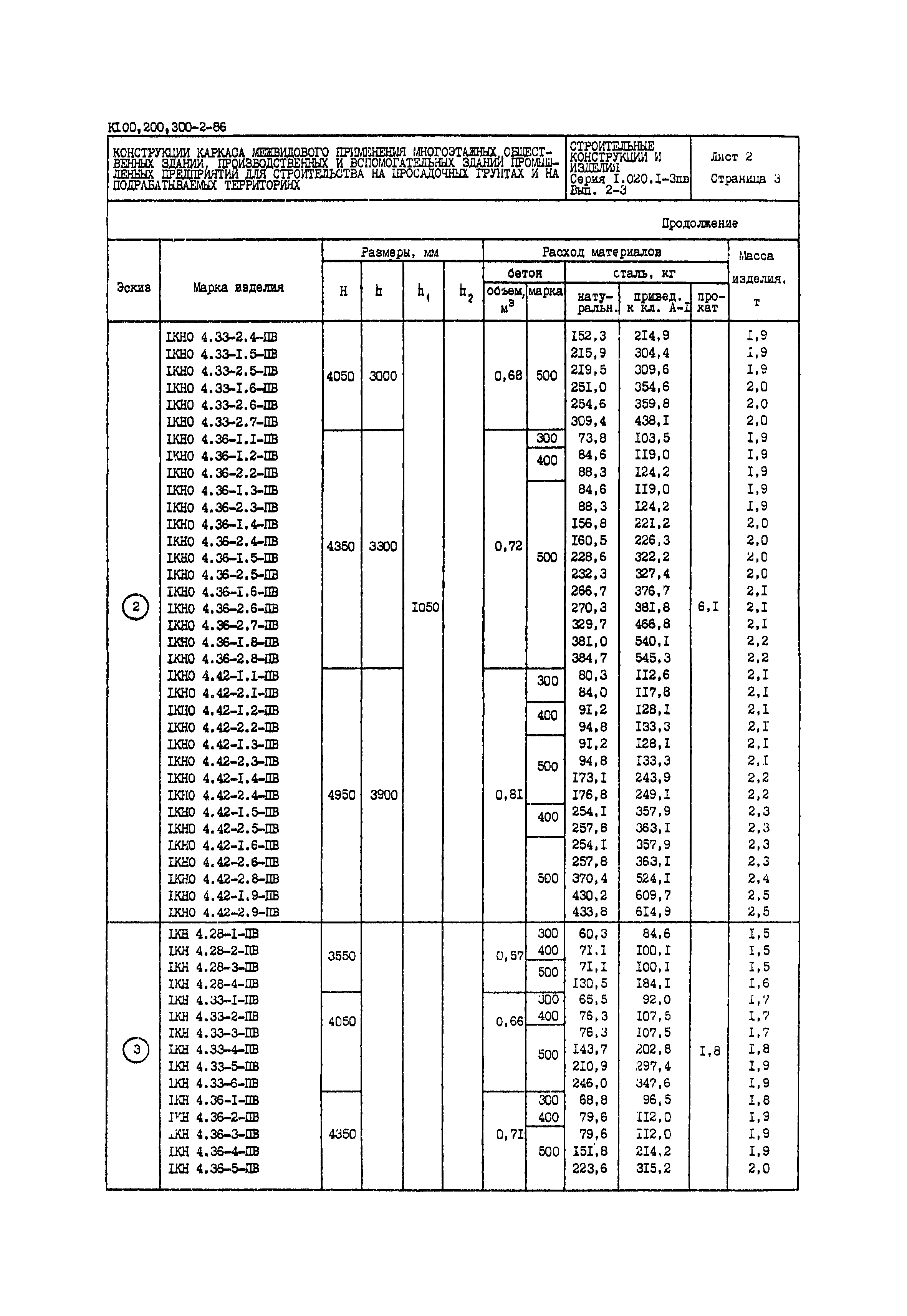 Серия 1.020.1-3пв