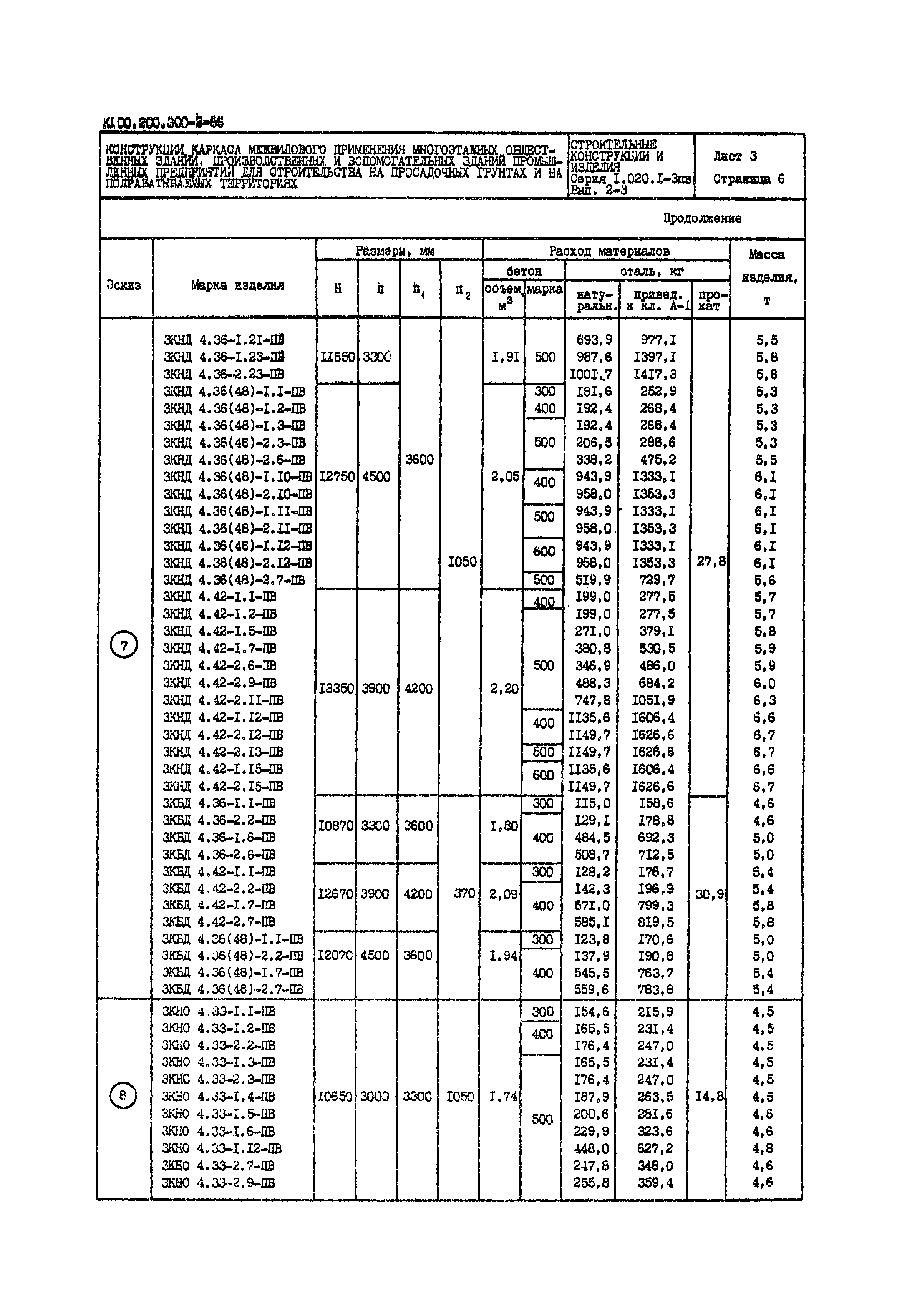 Серия 1.020.1-3пв