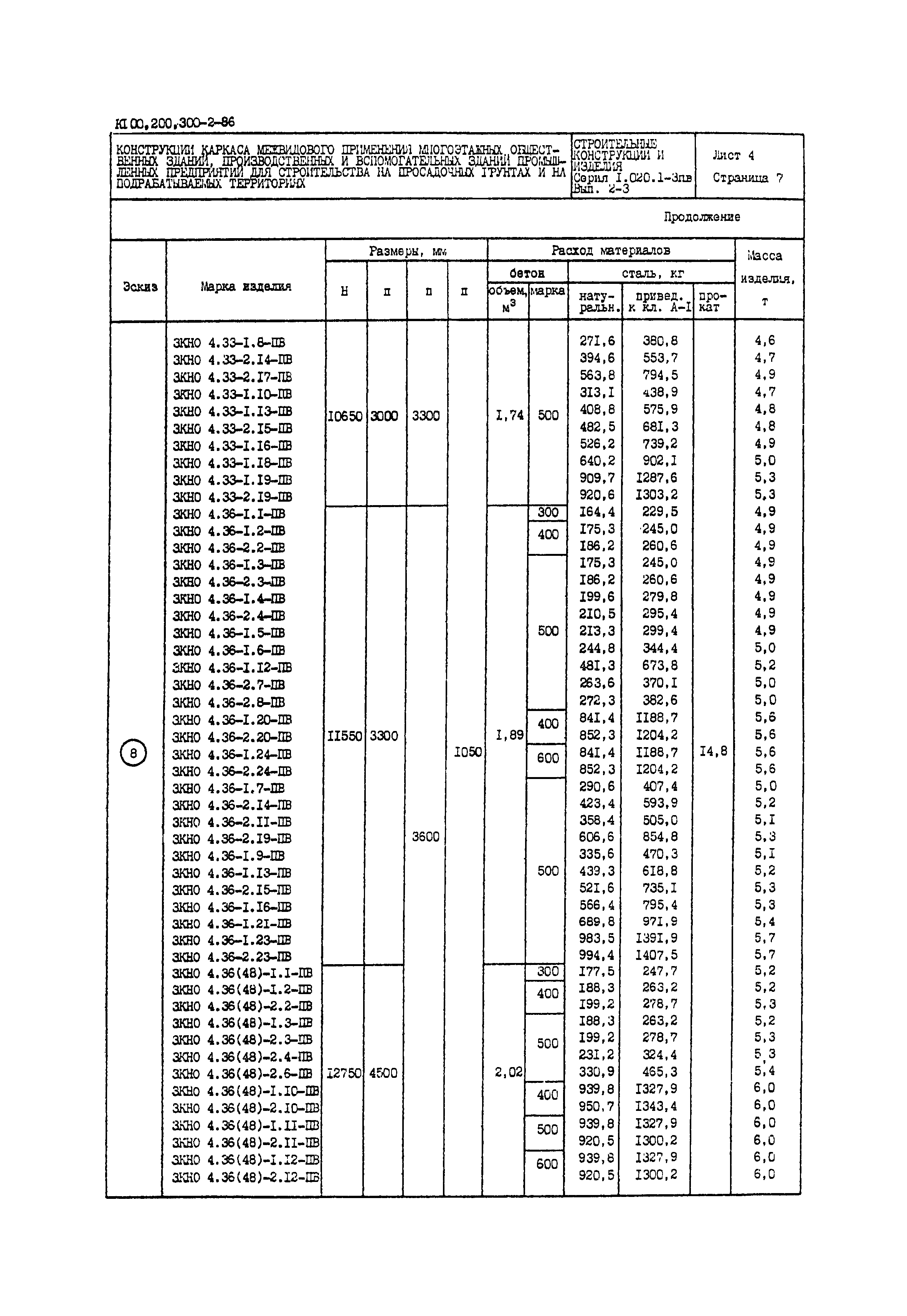 Серия 1.020.1-3пв