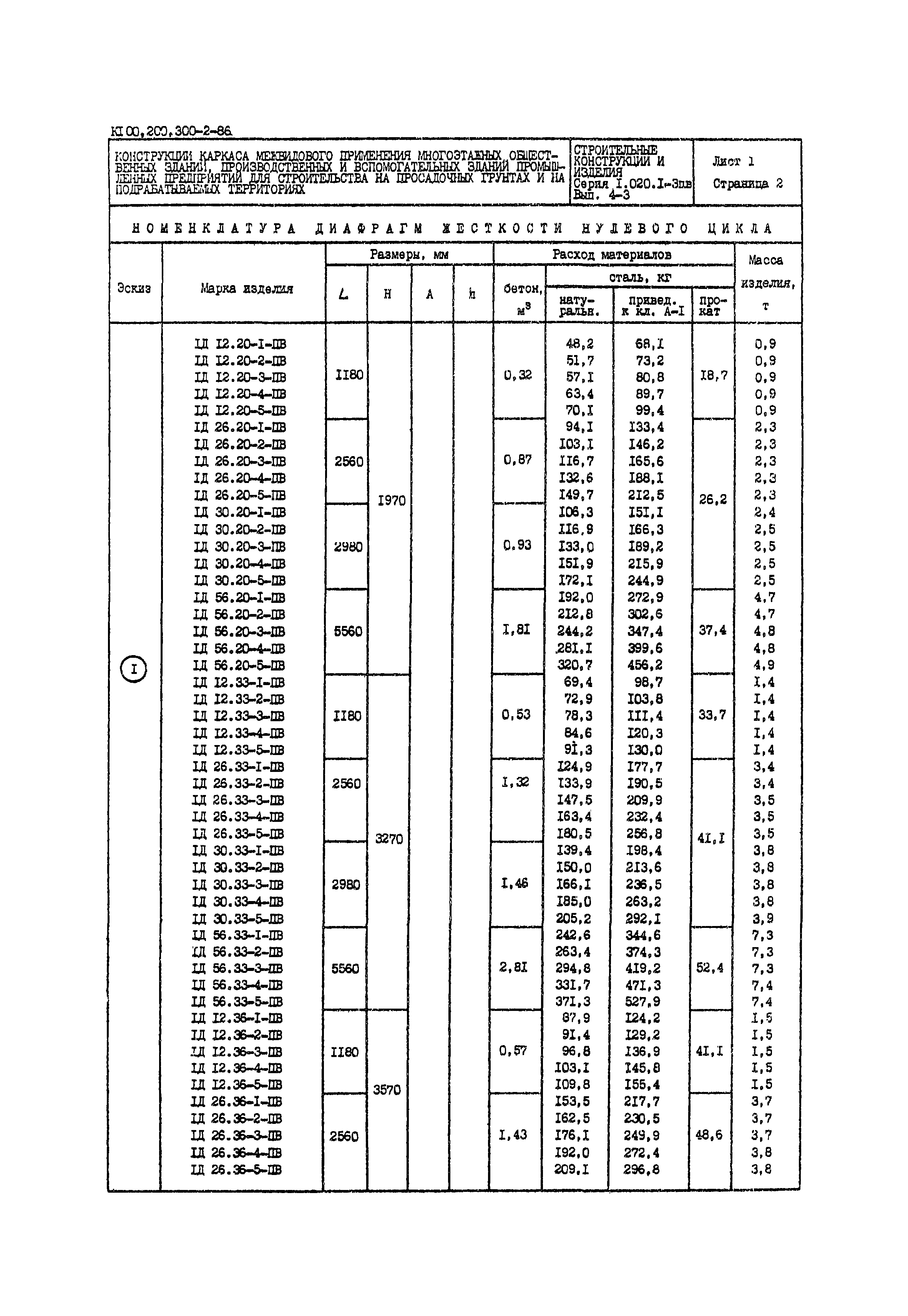 Серия 1.020.1-3пв