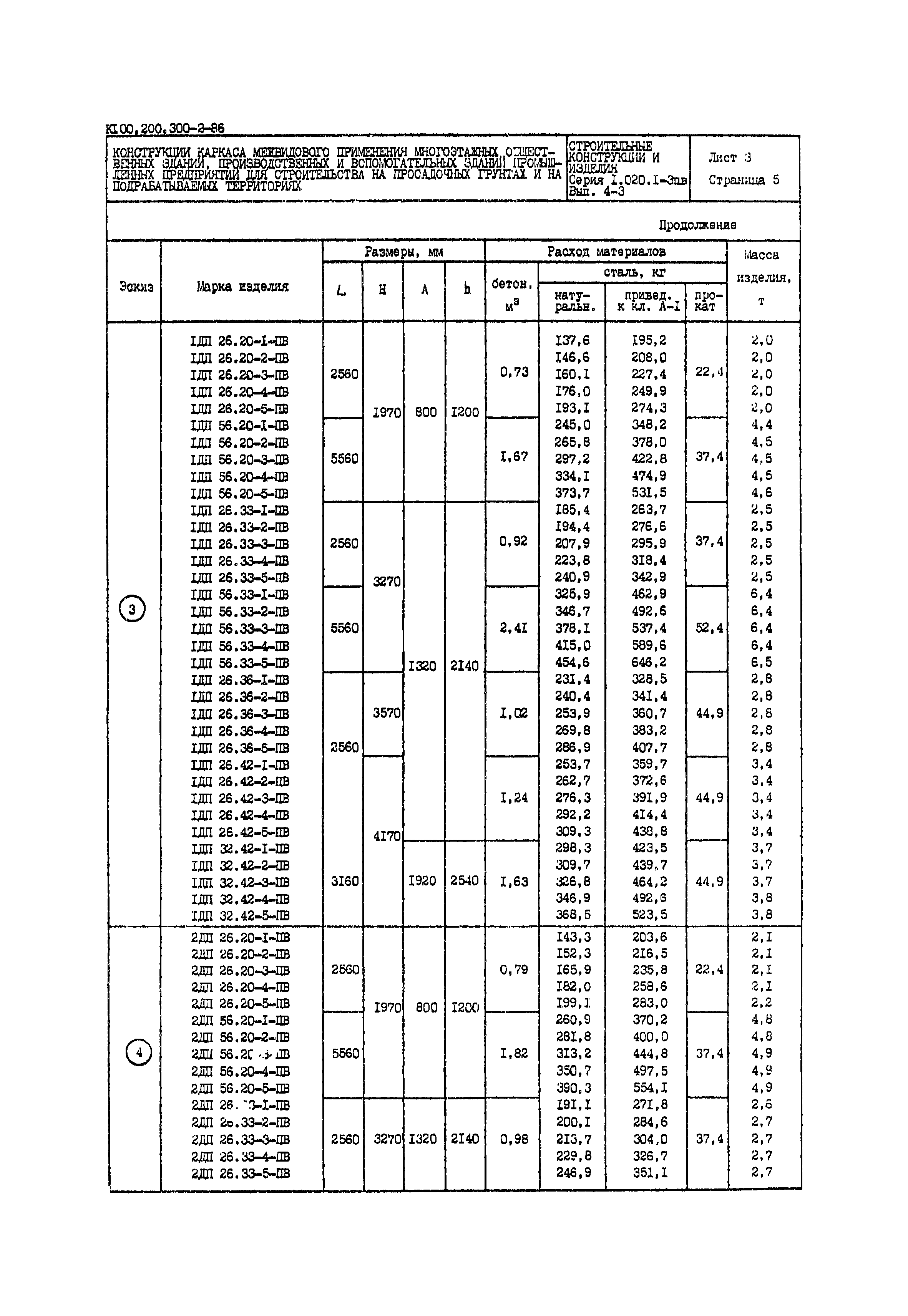 Серия 1.020.1-3пв