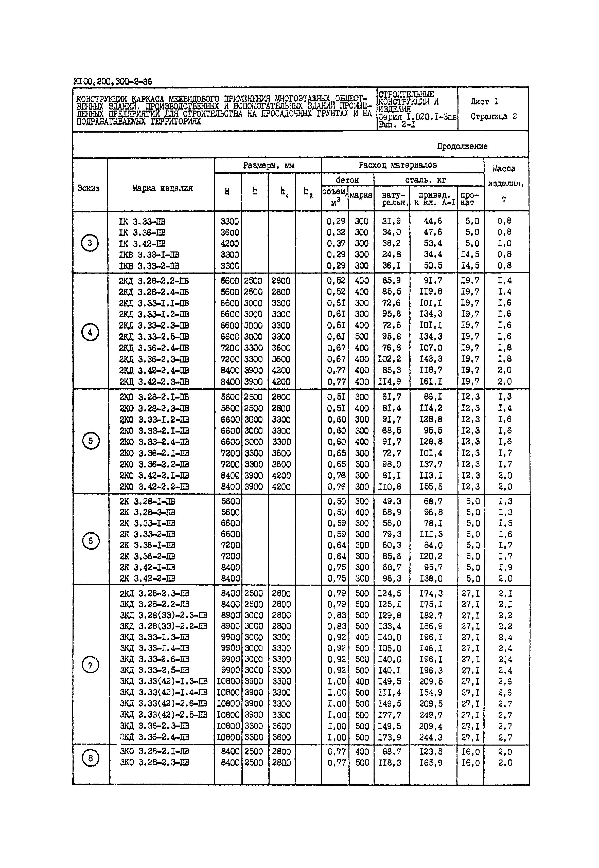 Серия 1.020.1-3пв