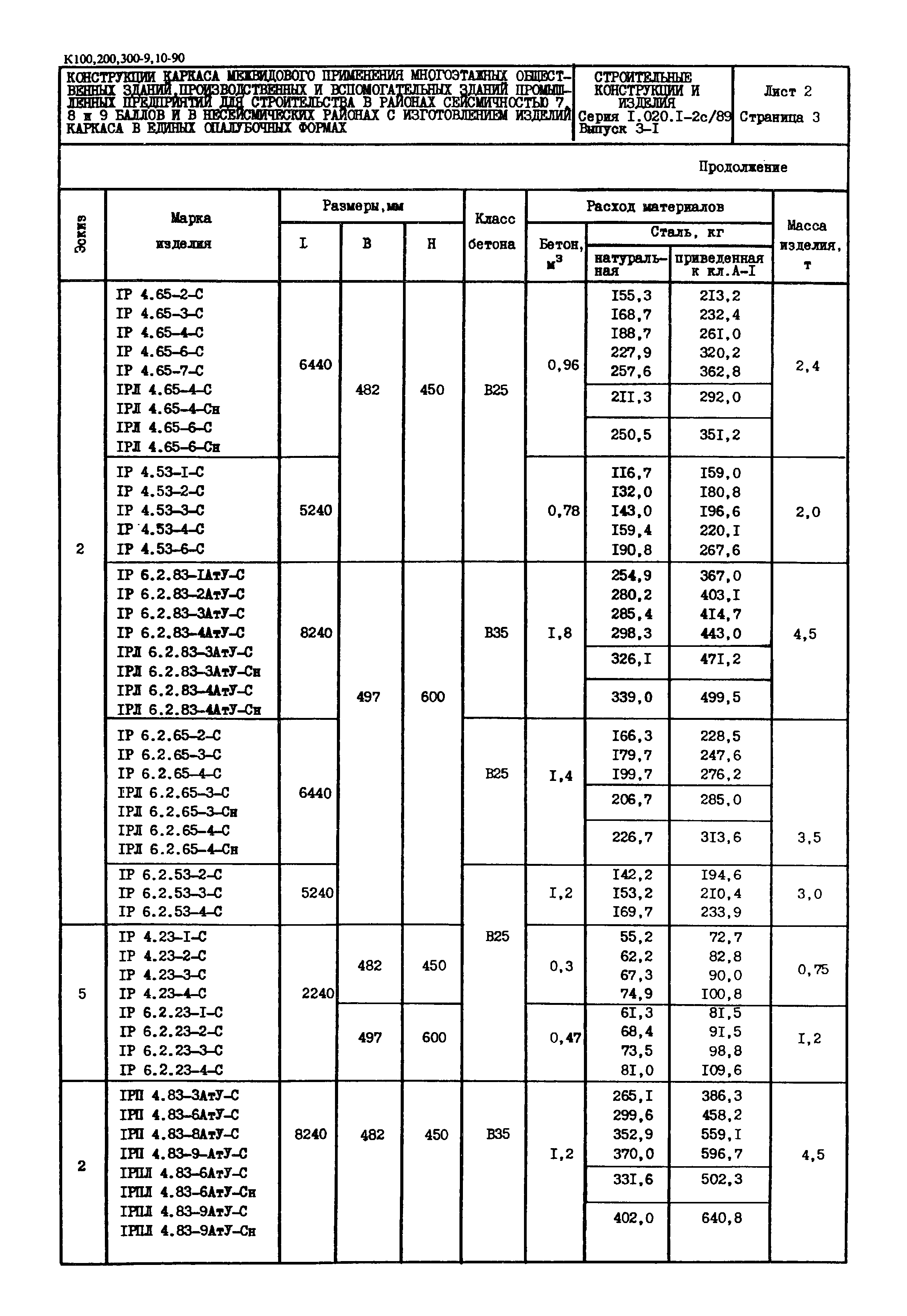 Серия 1.020.1-2с/89