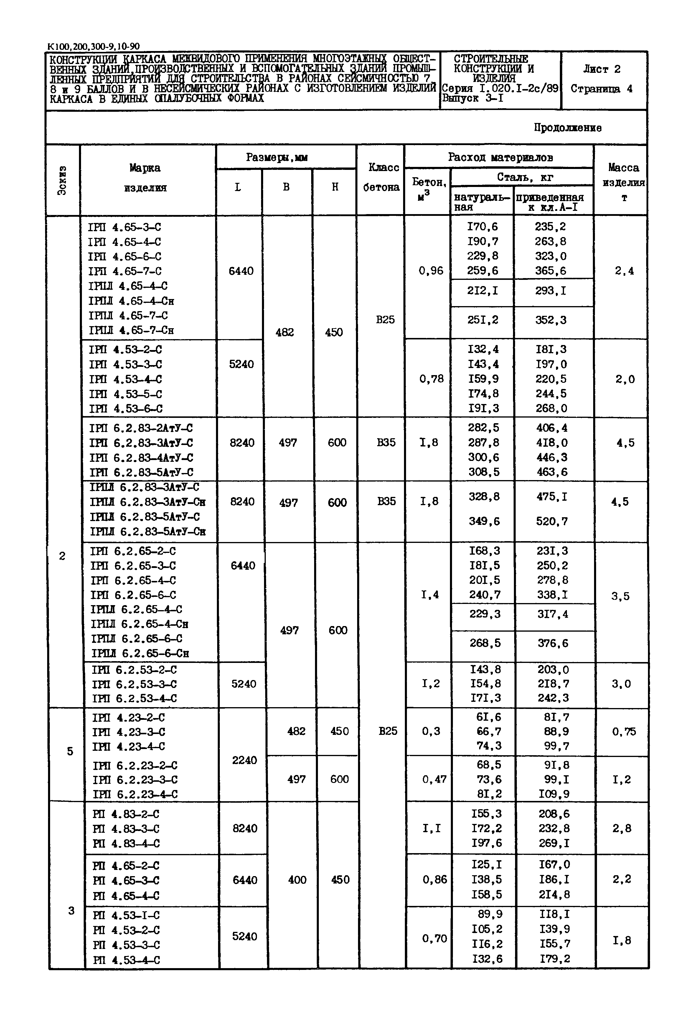 Серия 1.020.1-2с/89