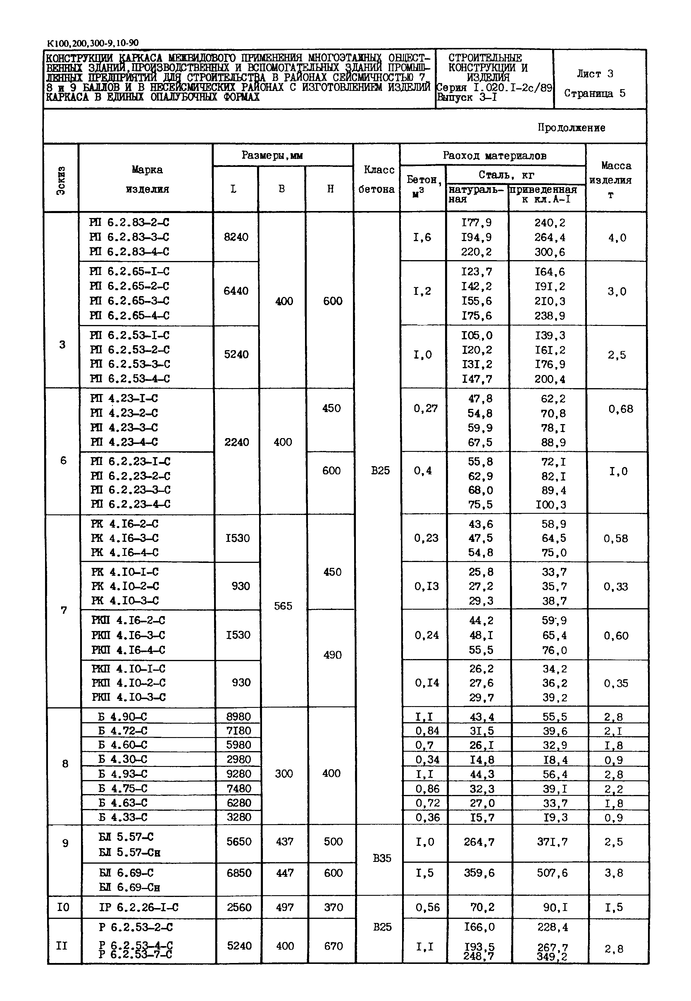 Серия 1.020.1-2с/89