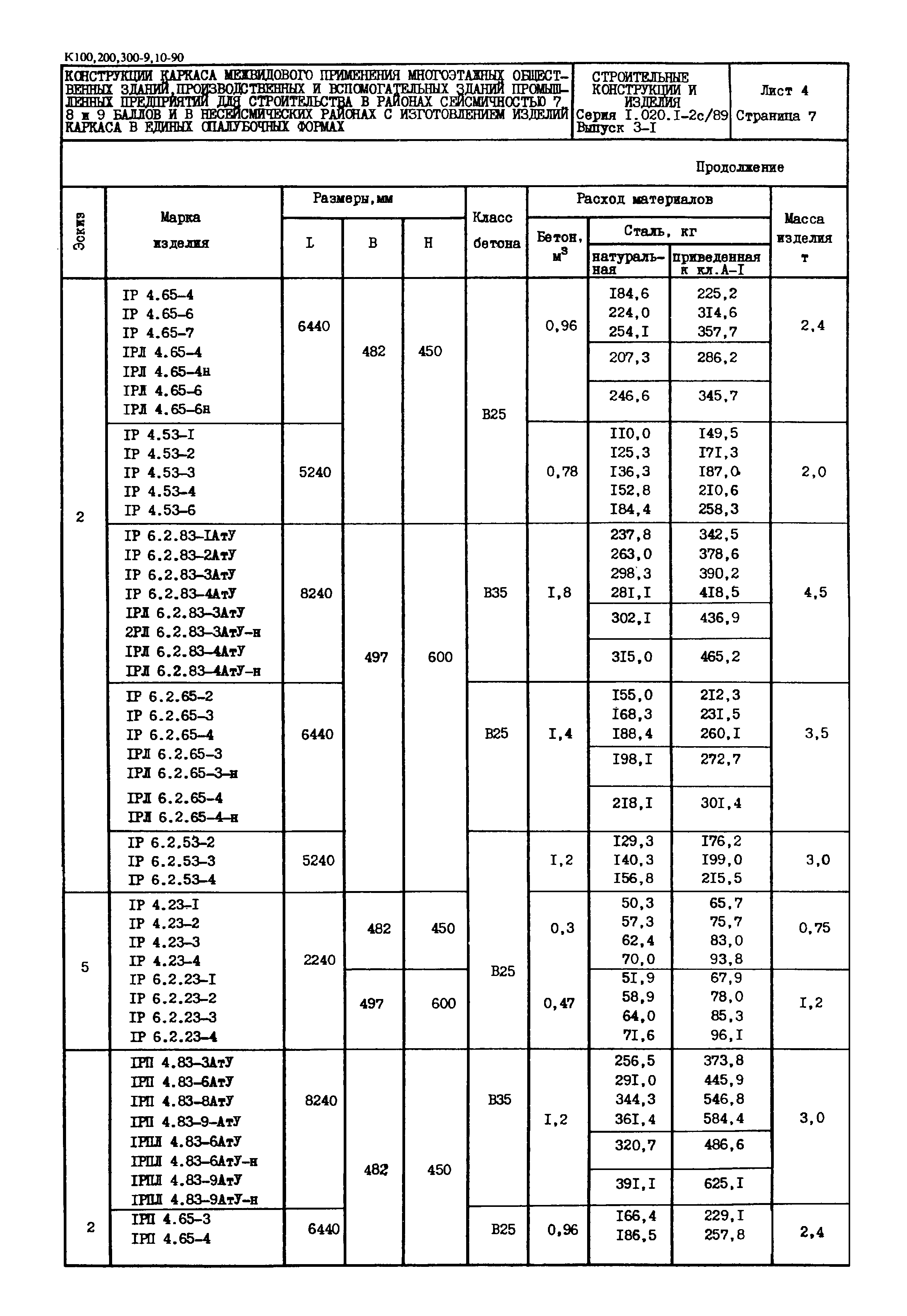 Серия 1.020.1-2с/89