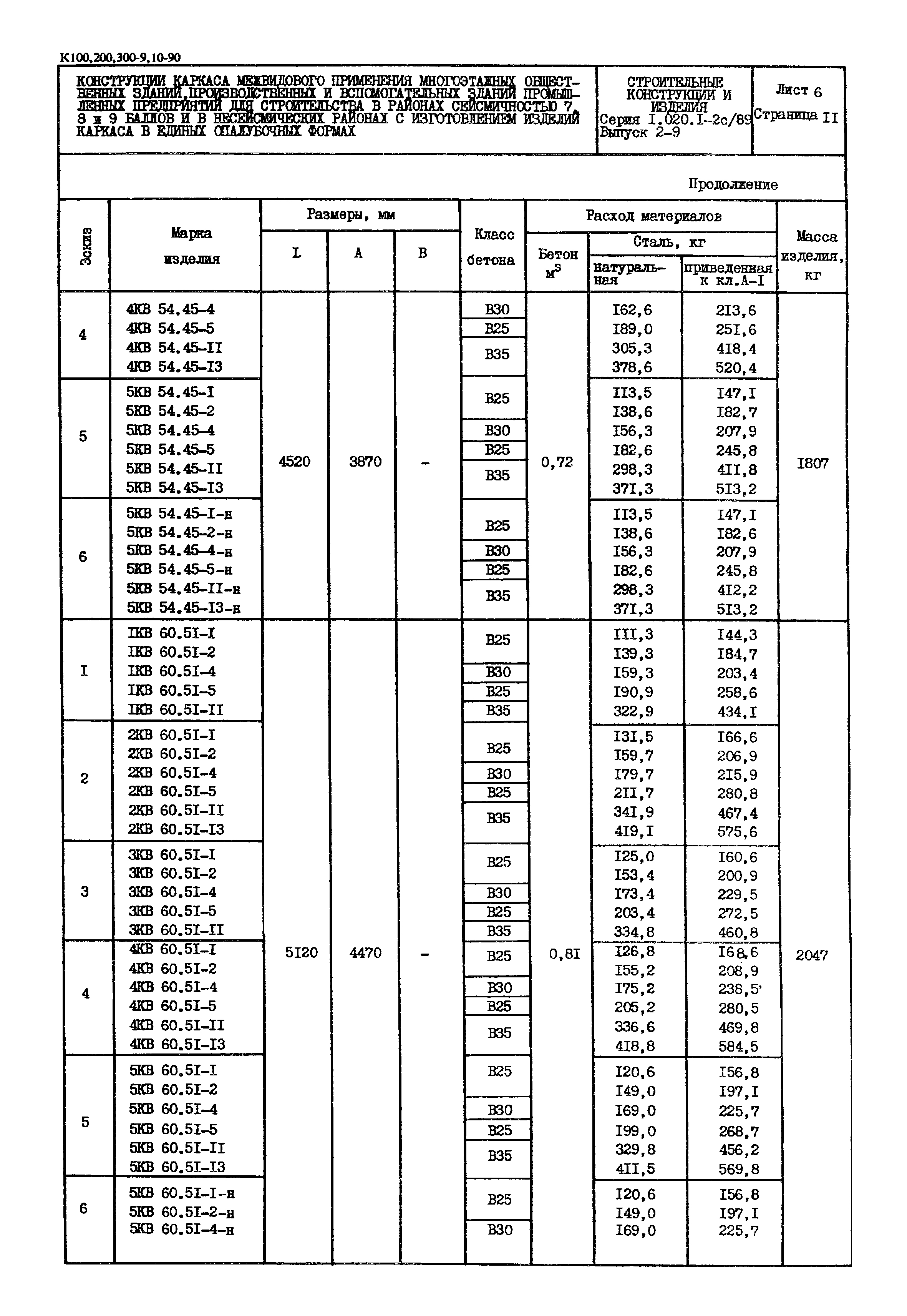 Серия 1.020.1-2с/89