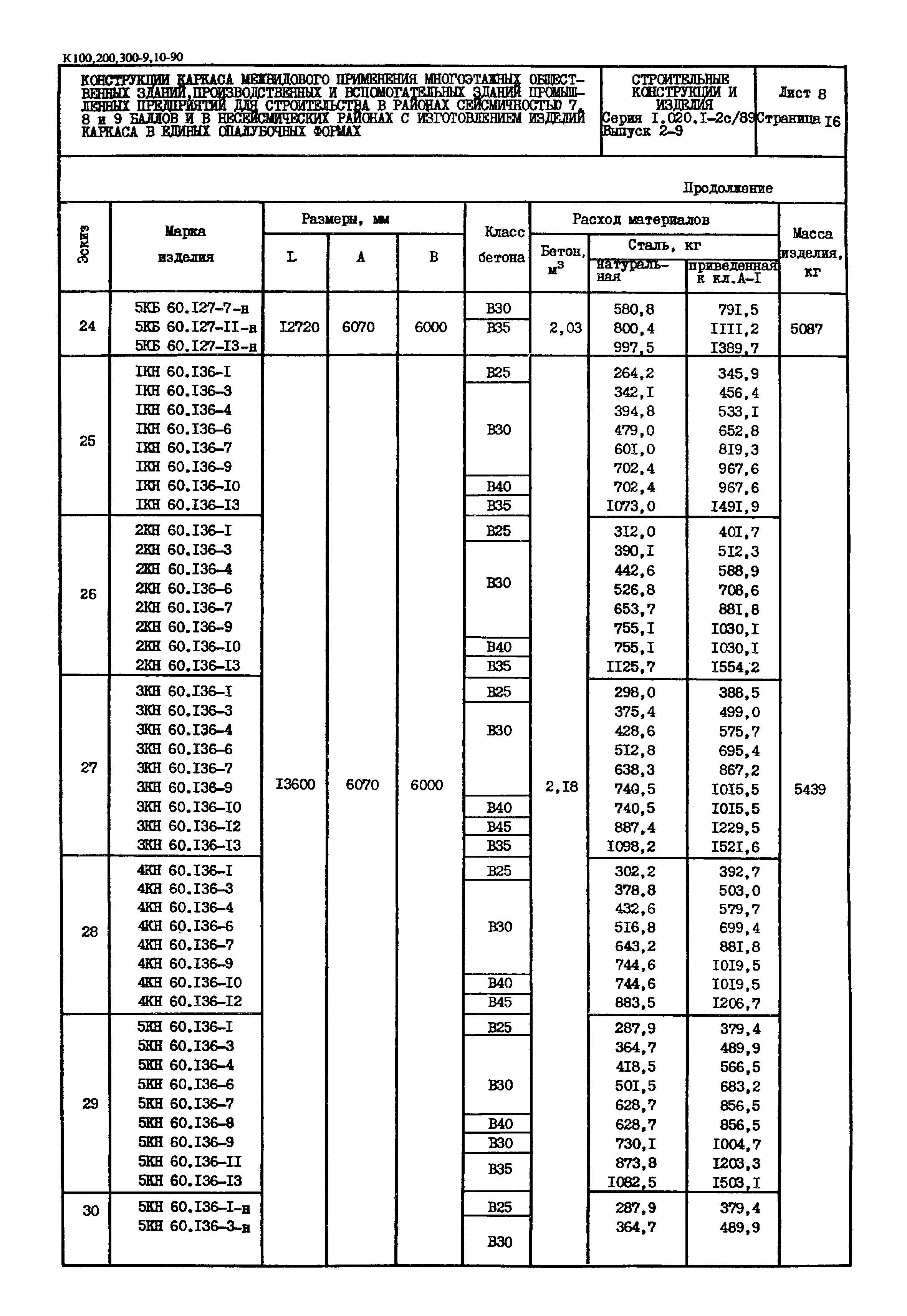 Серия 1.020.1-2с/89