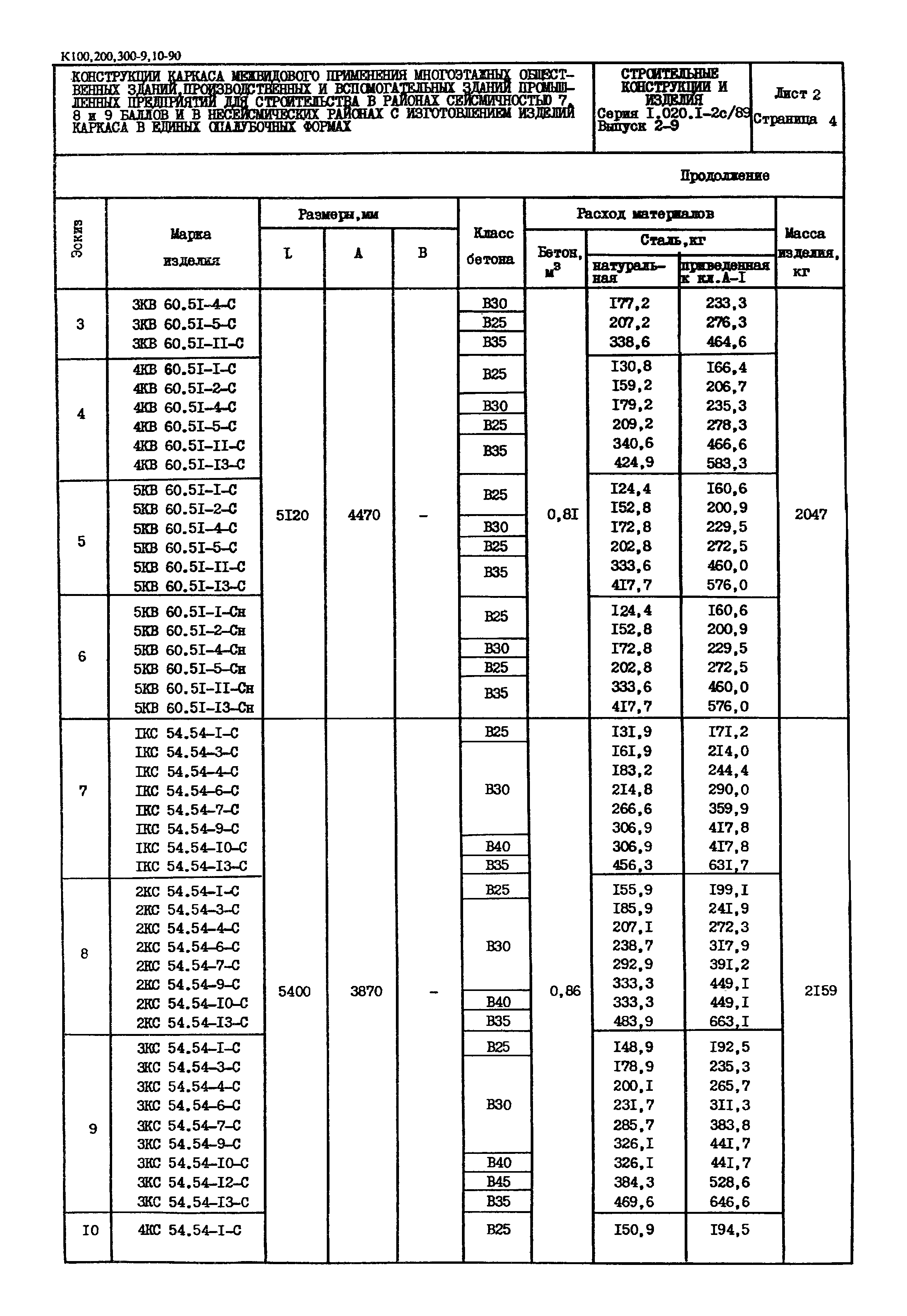 Серия 1.020.1-2с/89