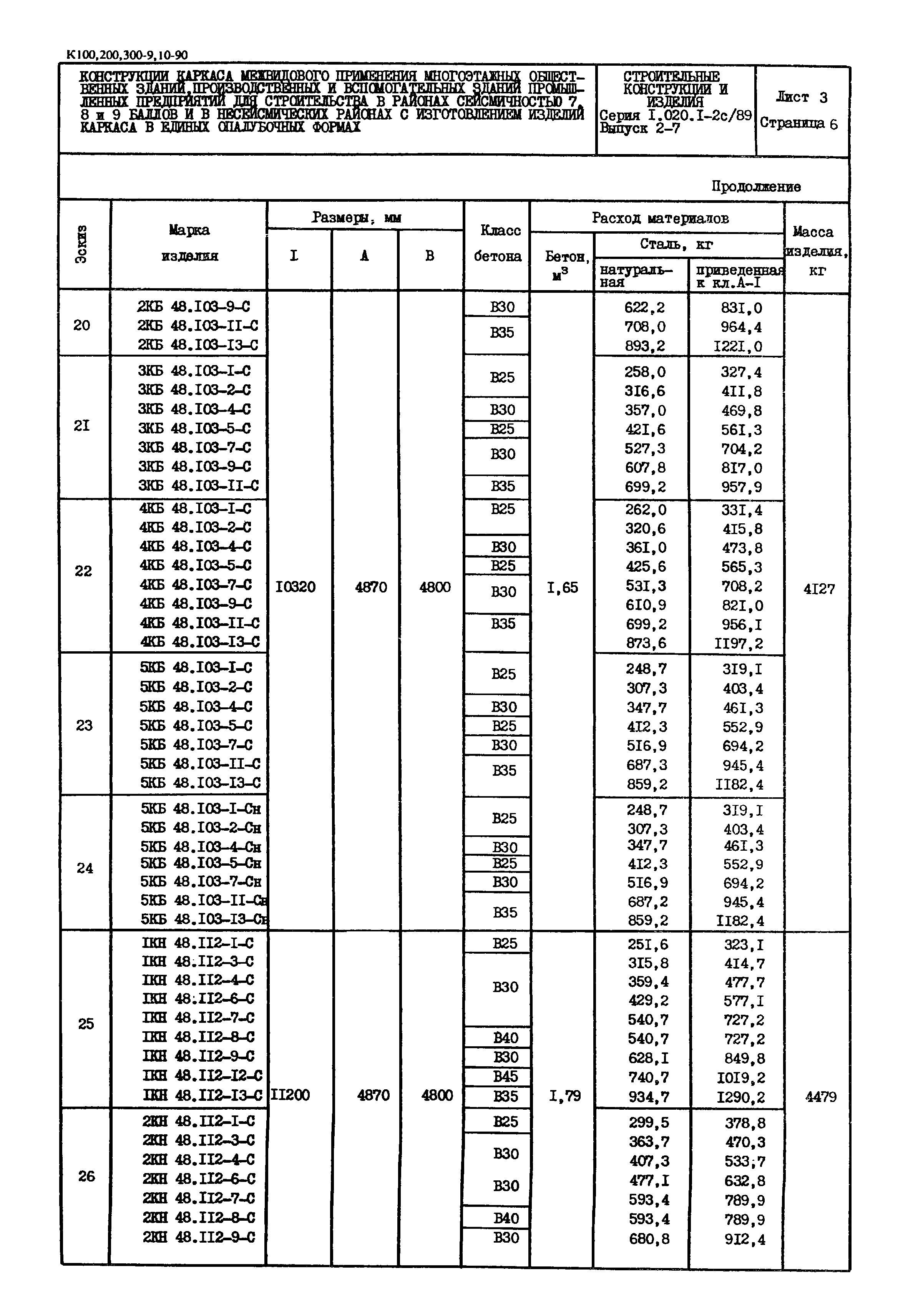 Серия 1.020.1-2с/89