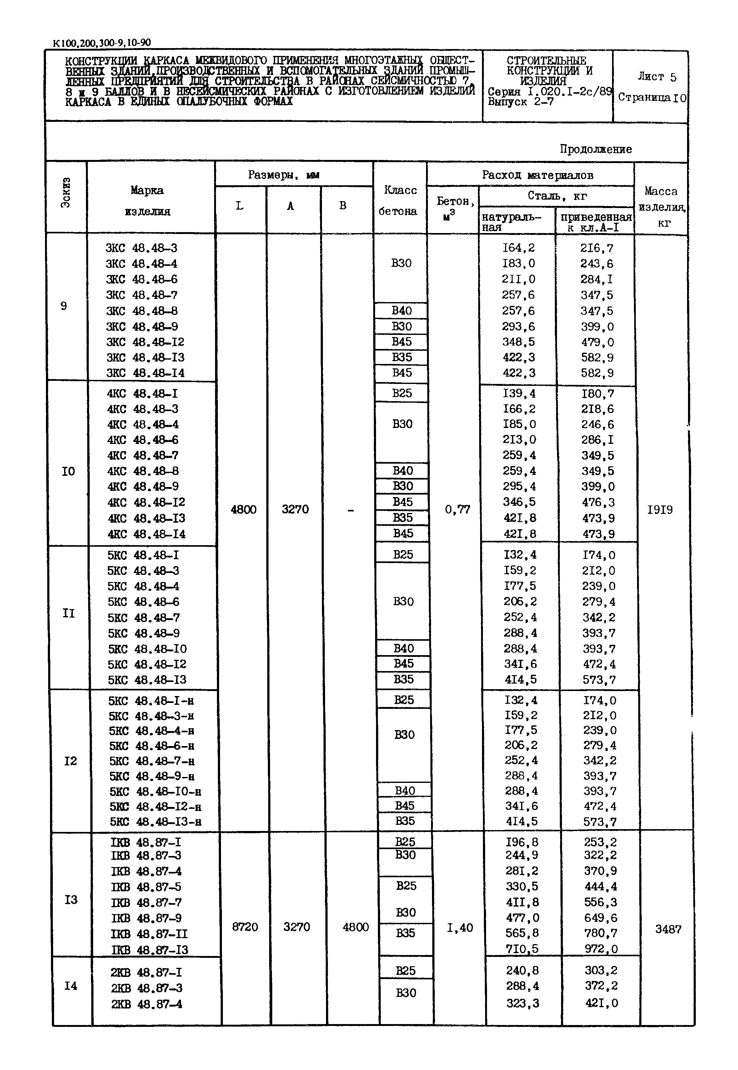 Серия 1.020.1-2с/89